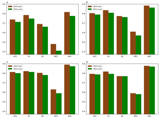 A simplified isogeometric approach for vibrational analysis