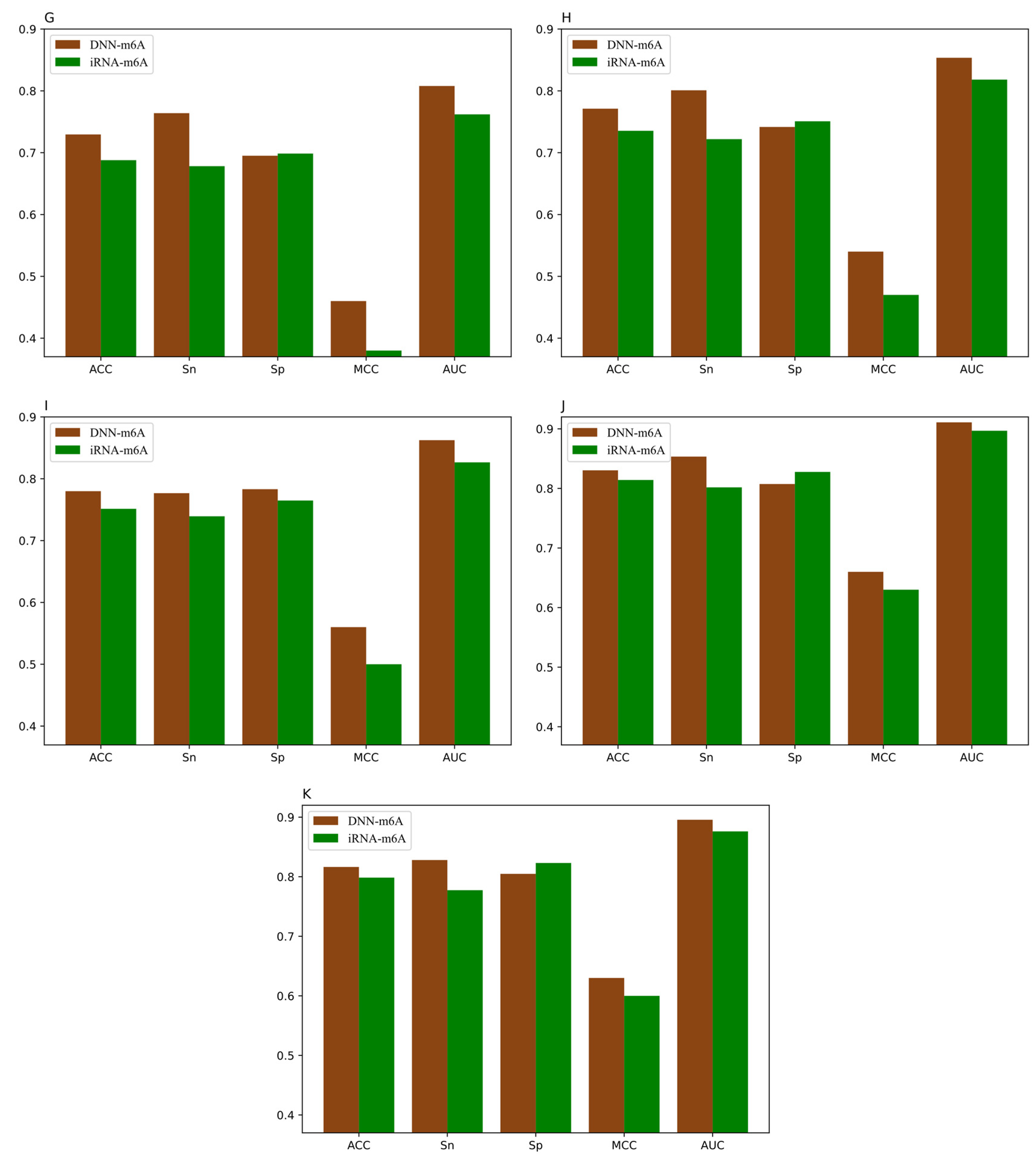Genes 12 00354 g008b