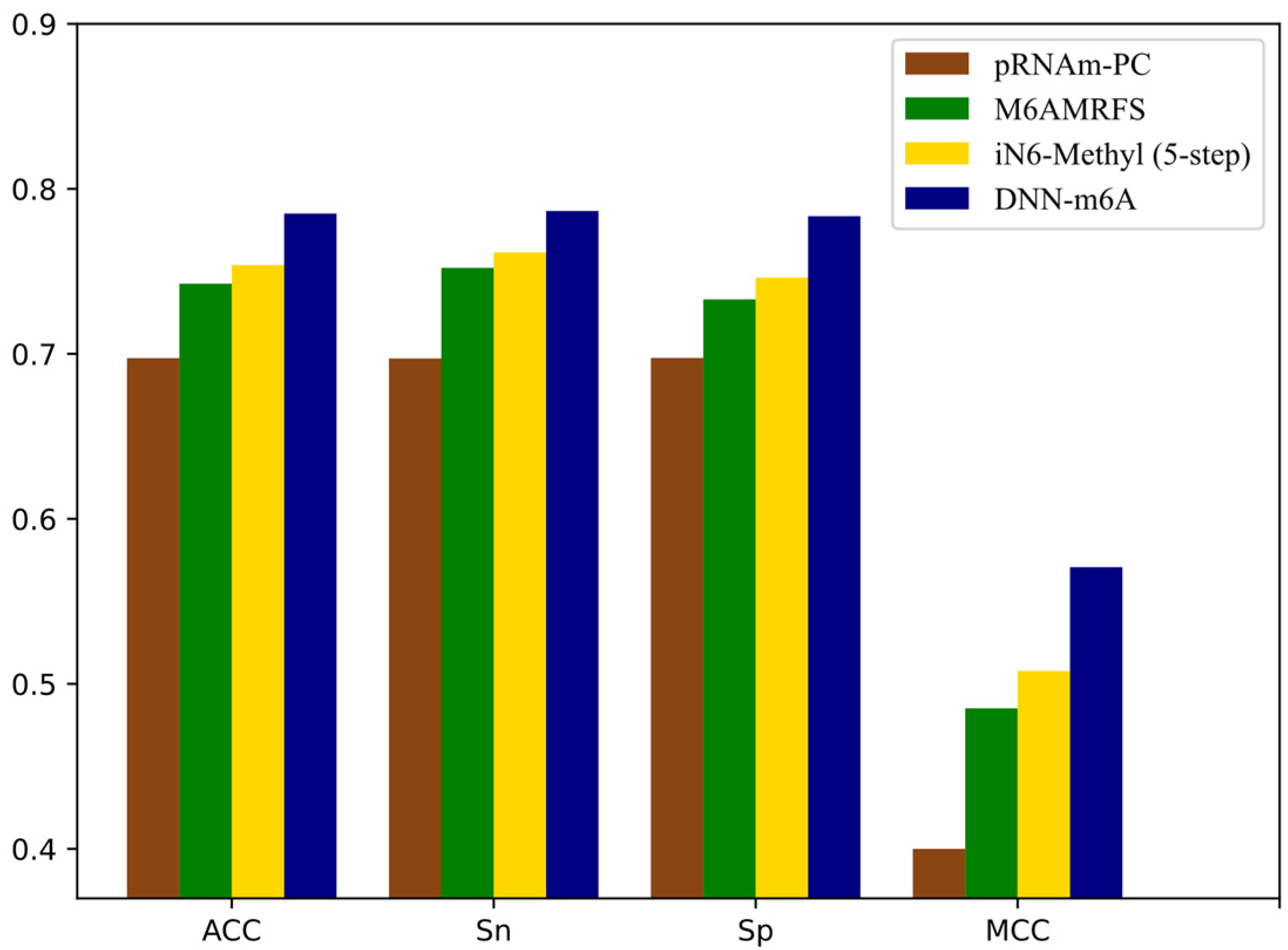 Genes 12 00354 g009