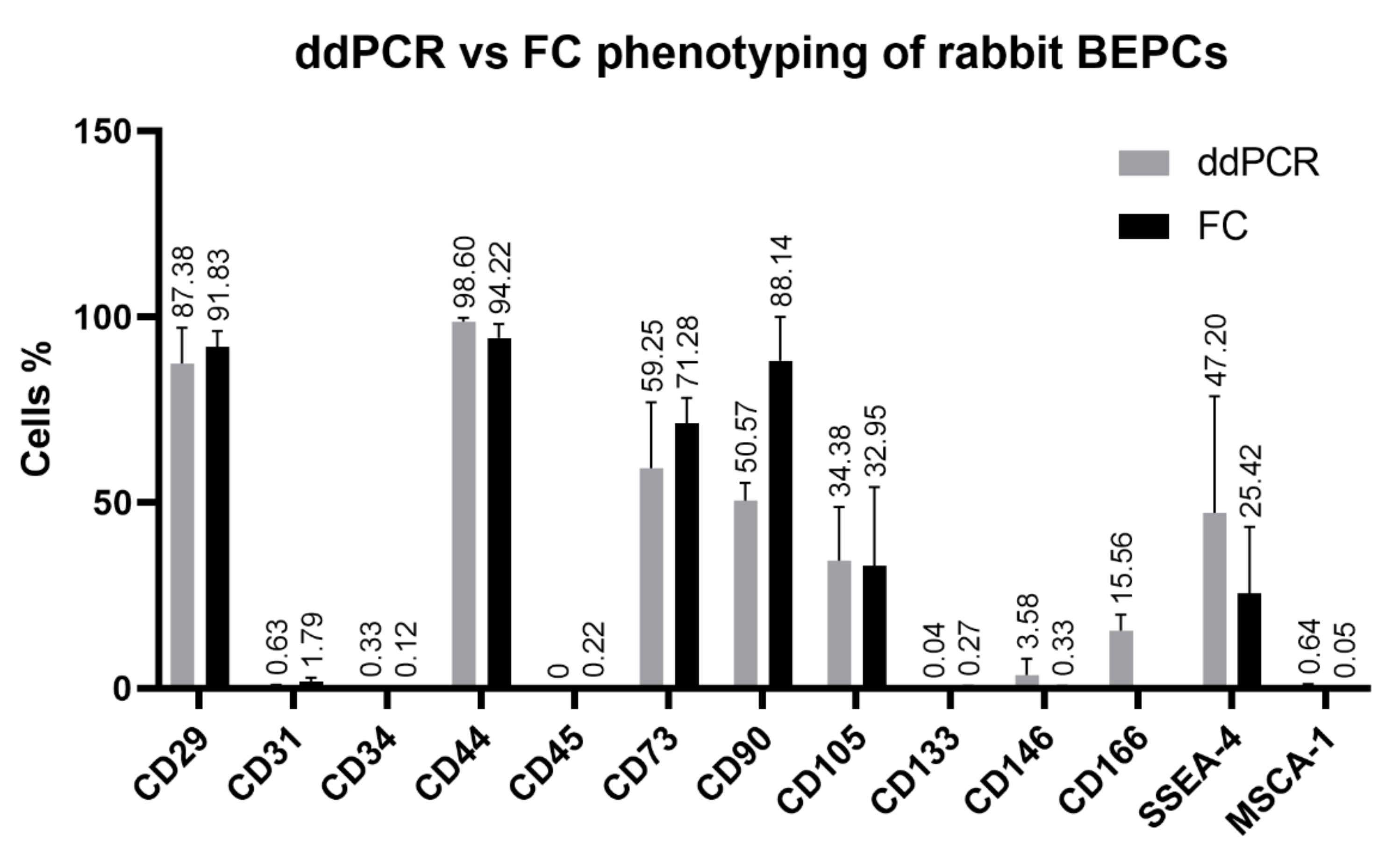 Genes 12 00366 g005