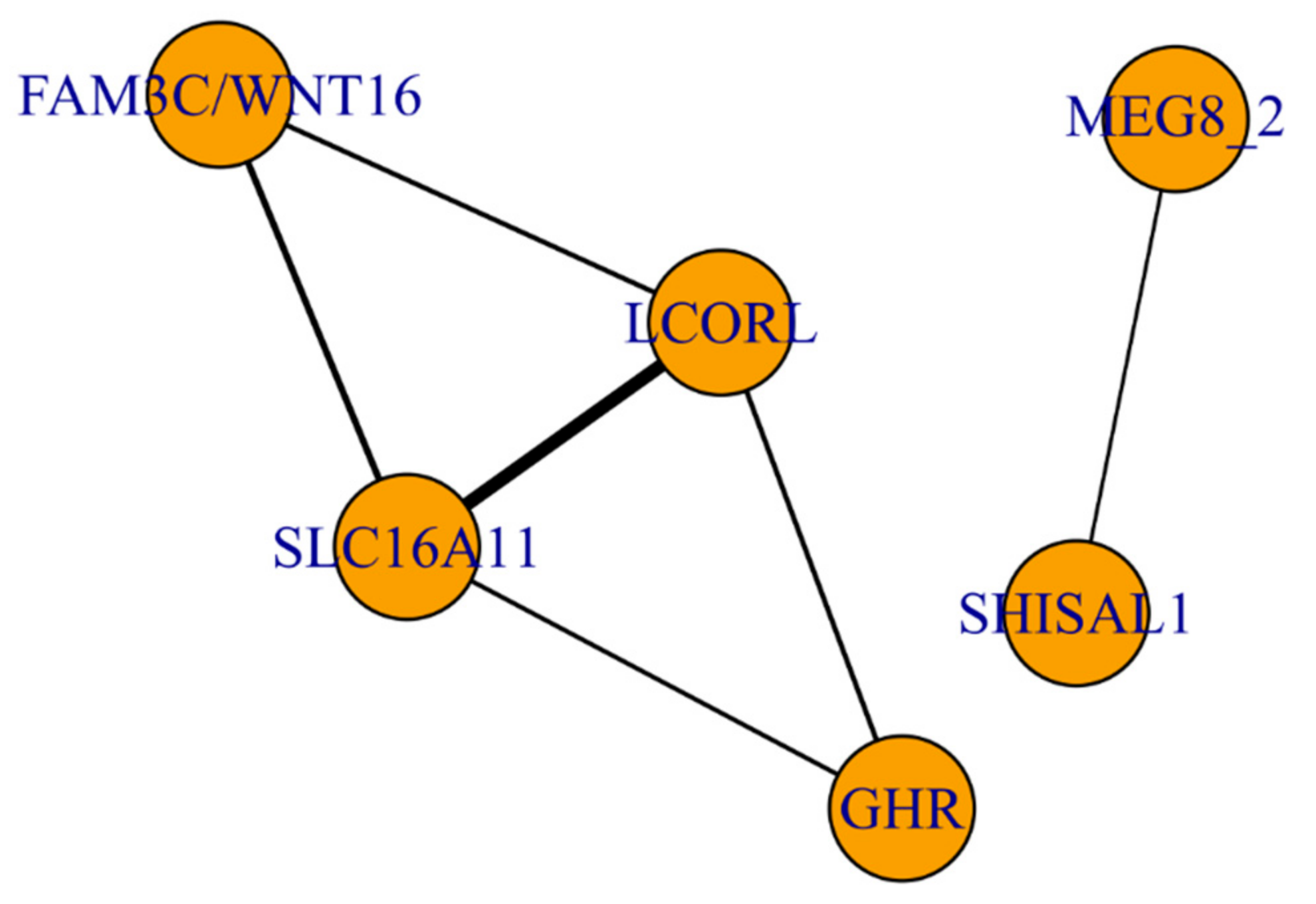 Genes 12 00367 g003 Genes 12 00367 g003