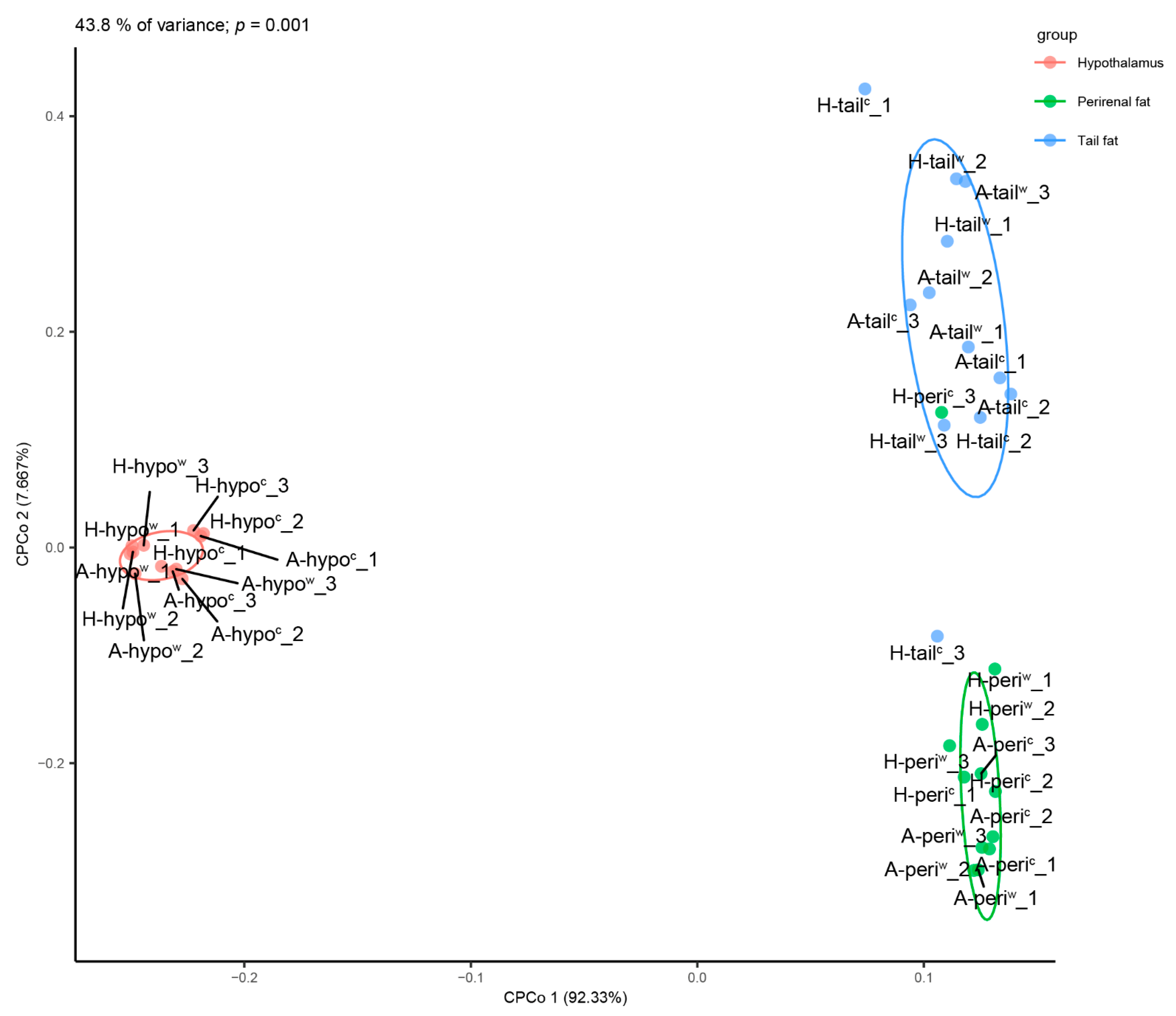 Genes 12 00375 g002 Genes 12 00375 g002