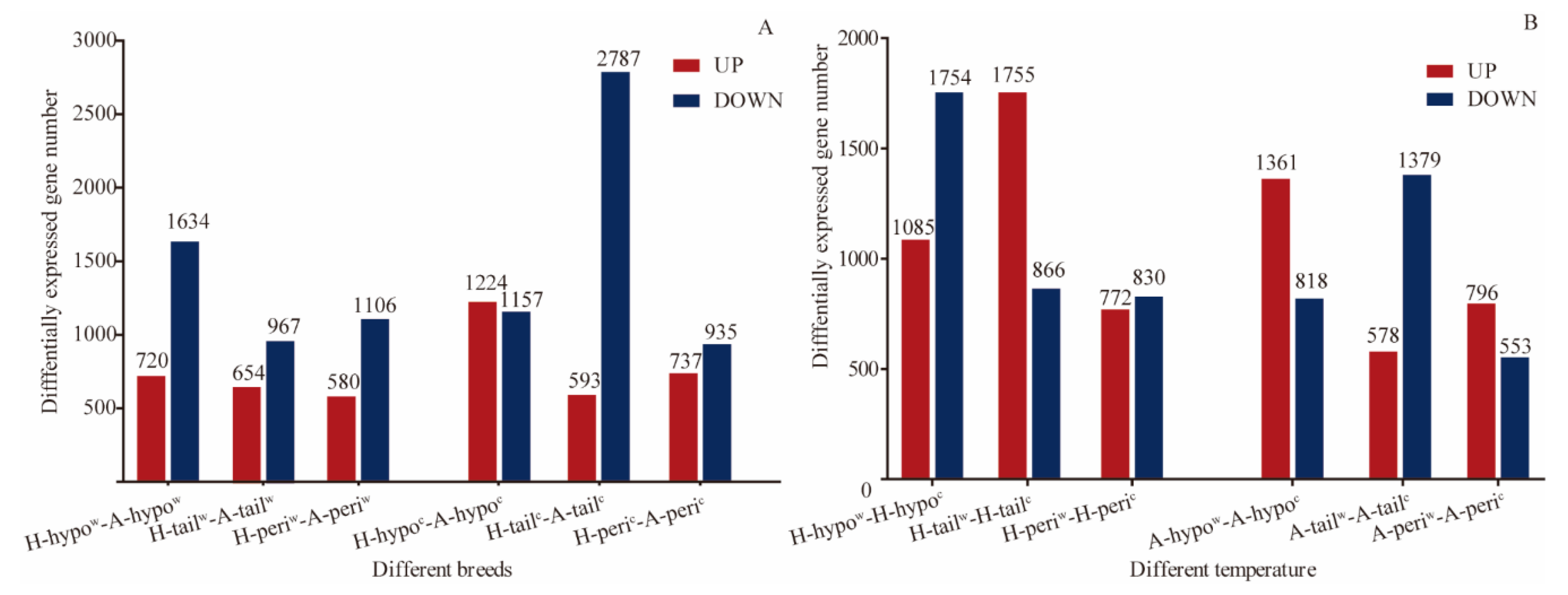 Genes 12 00375 g004 Genes 12 00375 g004