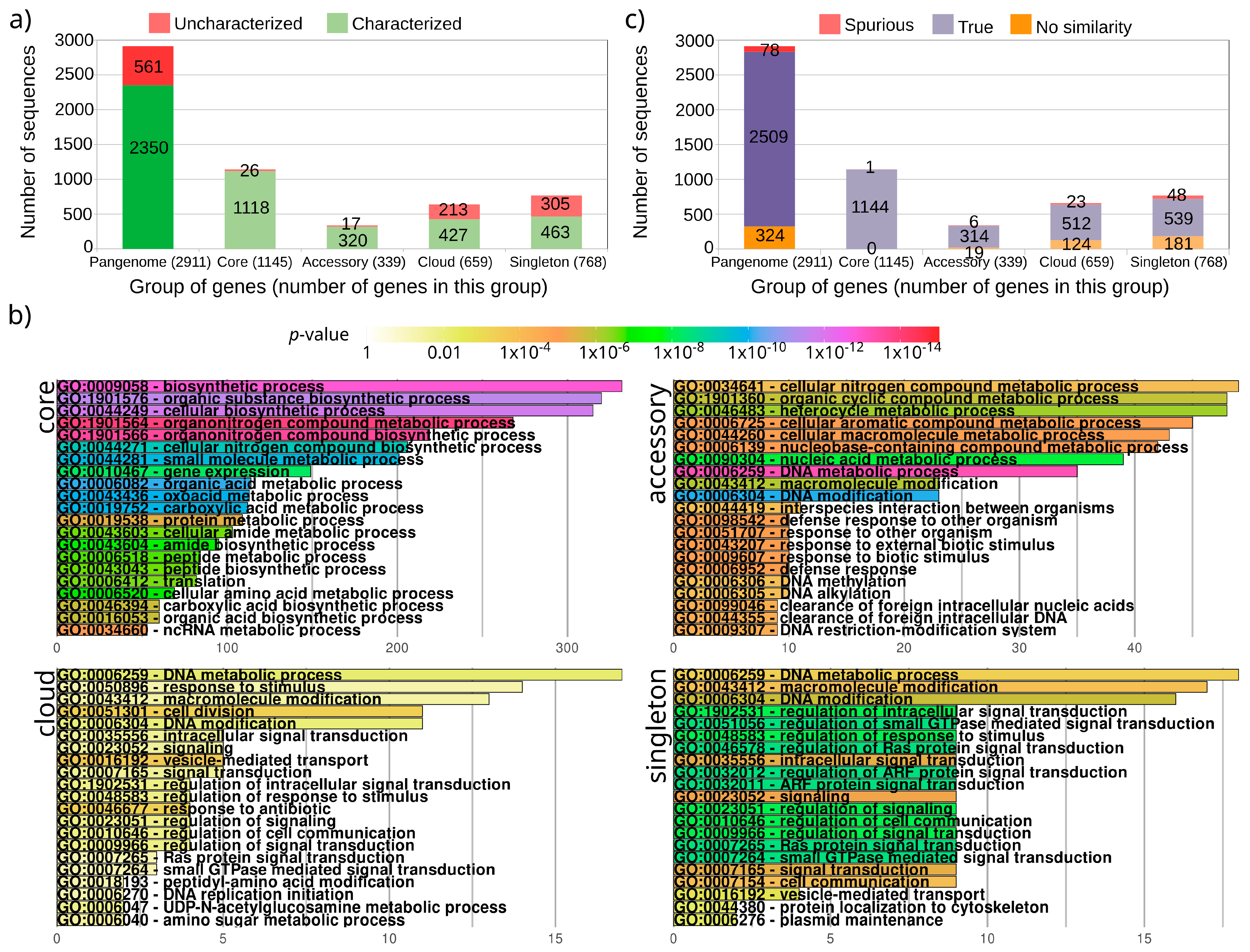 Genes 12 00377 g001 Genes 12 00377 g001