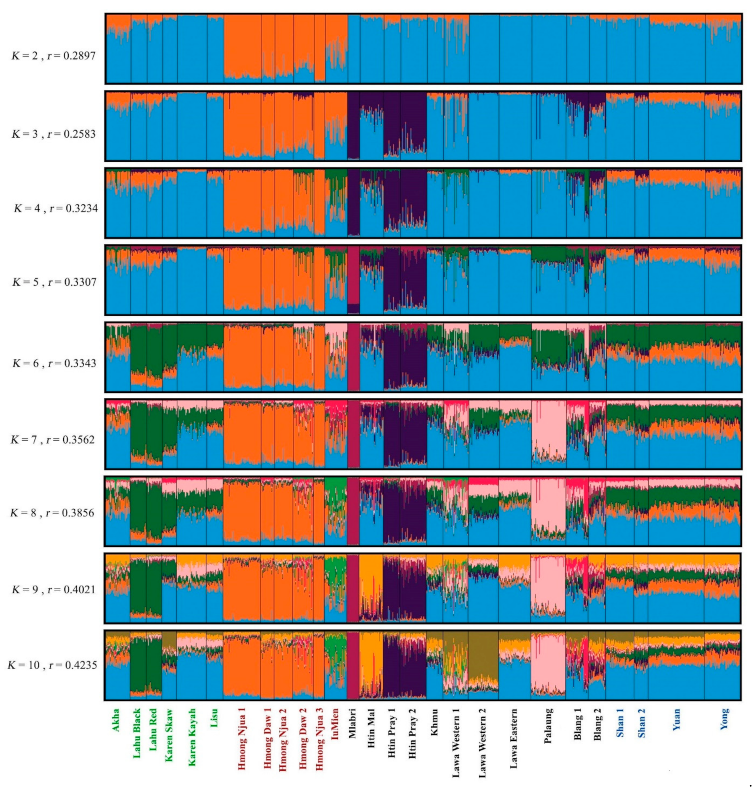 Genes 12 00383 g004 Genes 12 00383 g004