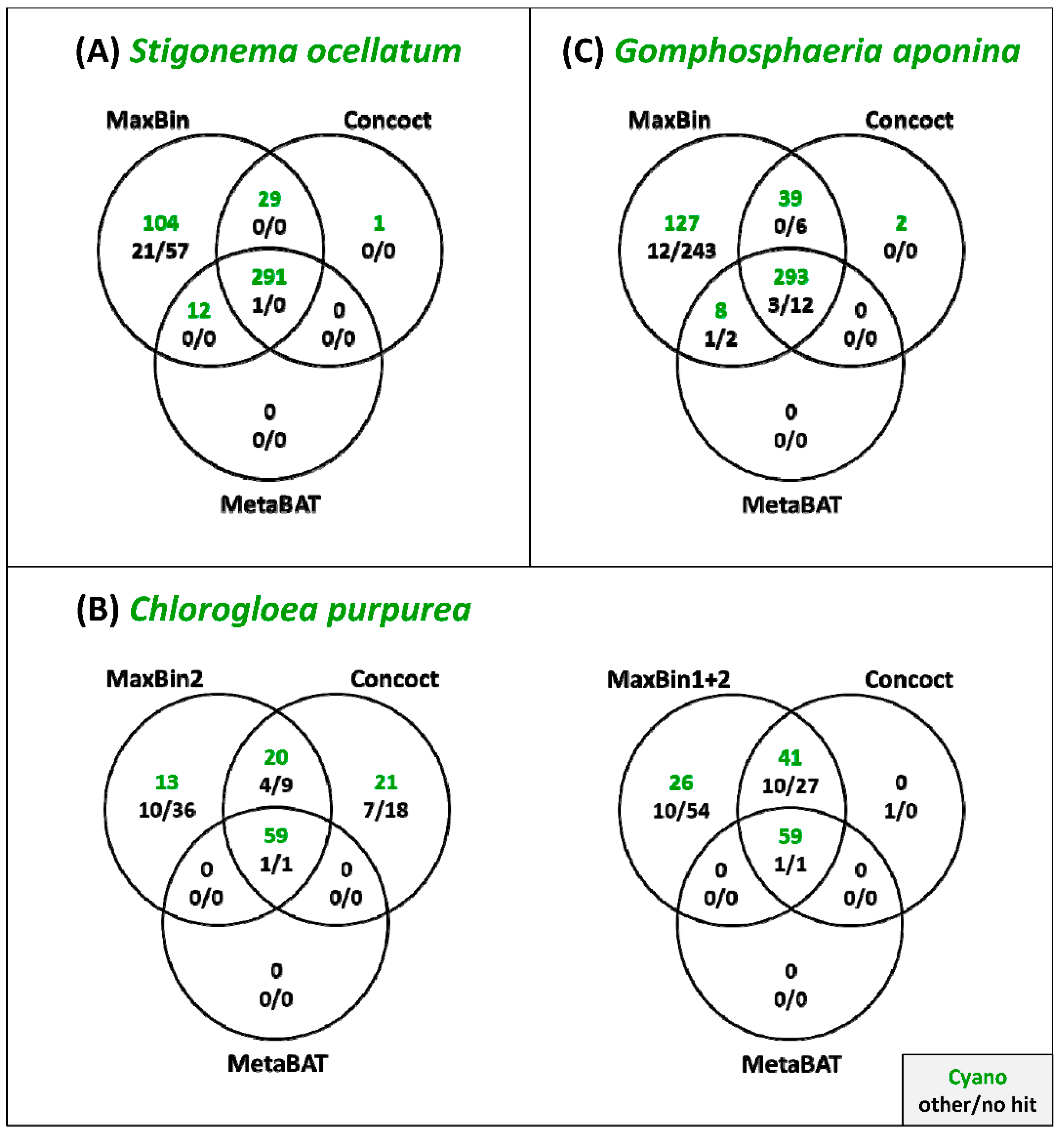 Genes 12 00389 g002 Genes 12 00389 g002