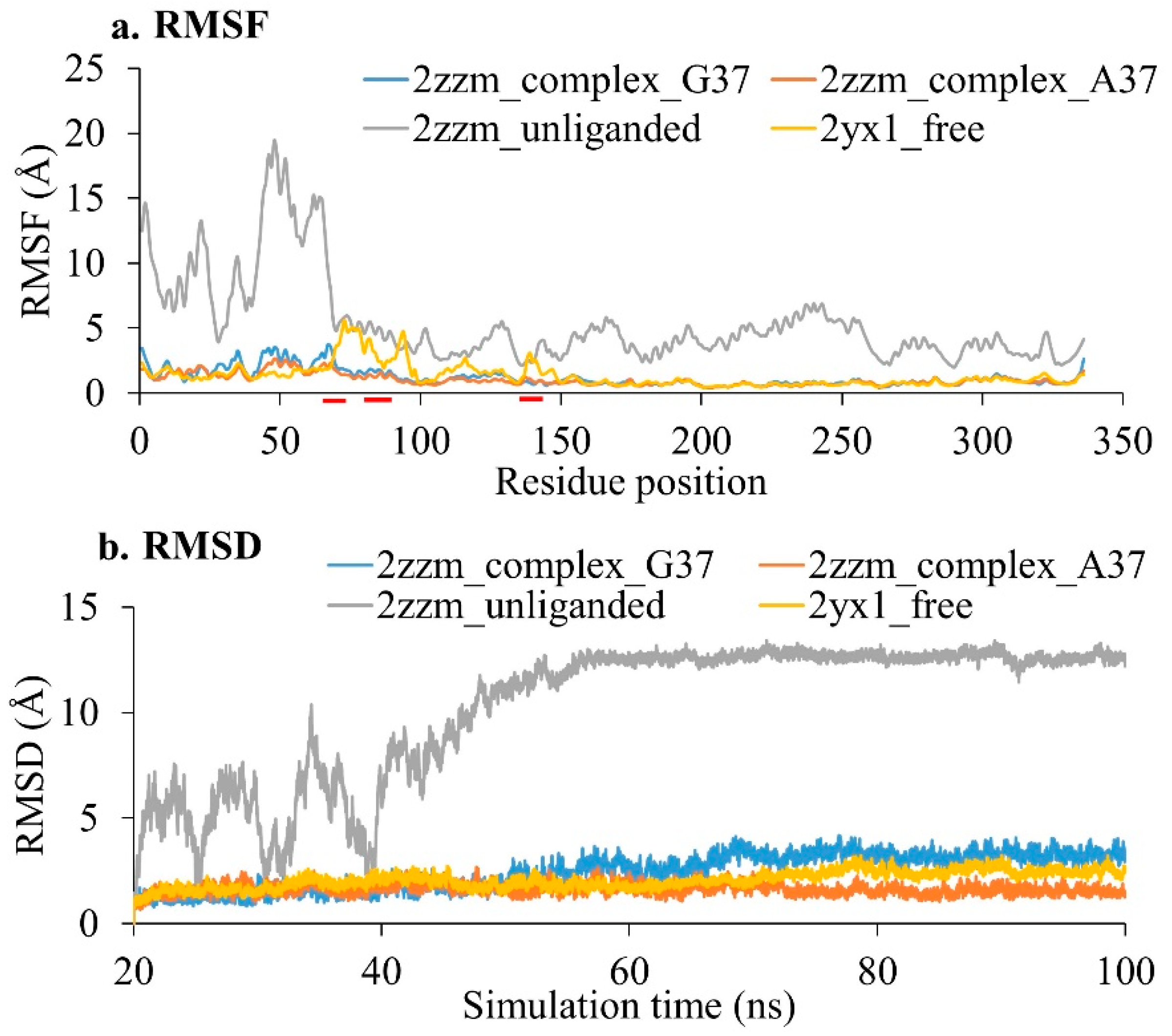 Genes 12 00399 g002 Genes 12 00399 g002