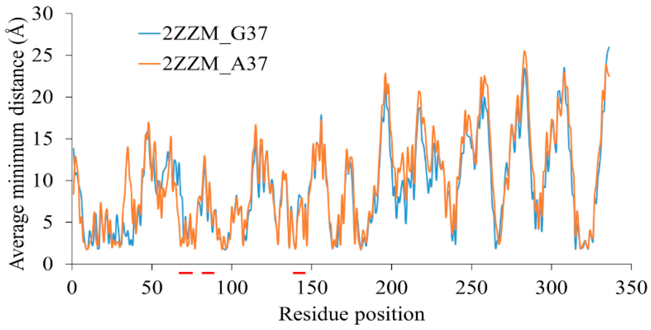 Genes 12 00399 g006 Genes 12 00399 g006