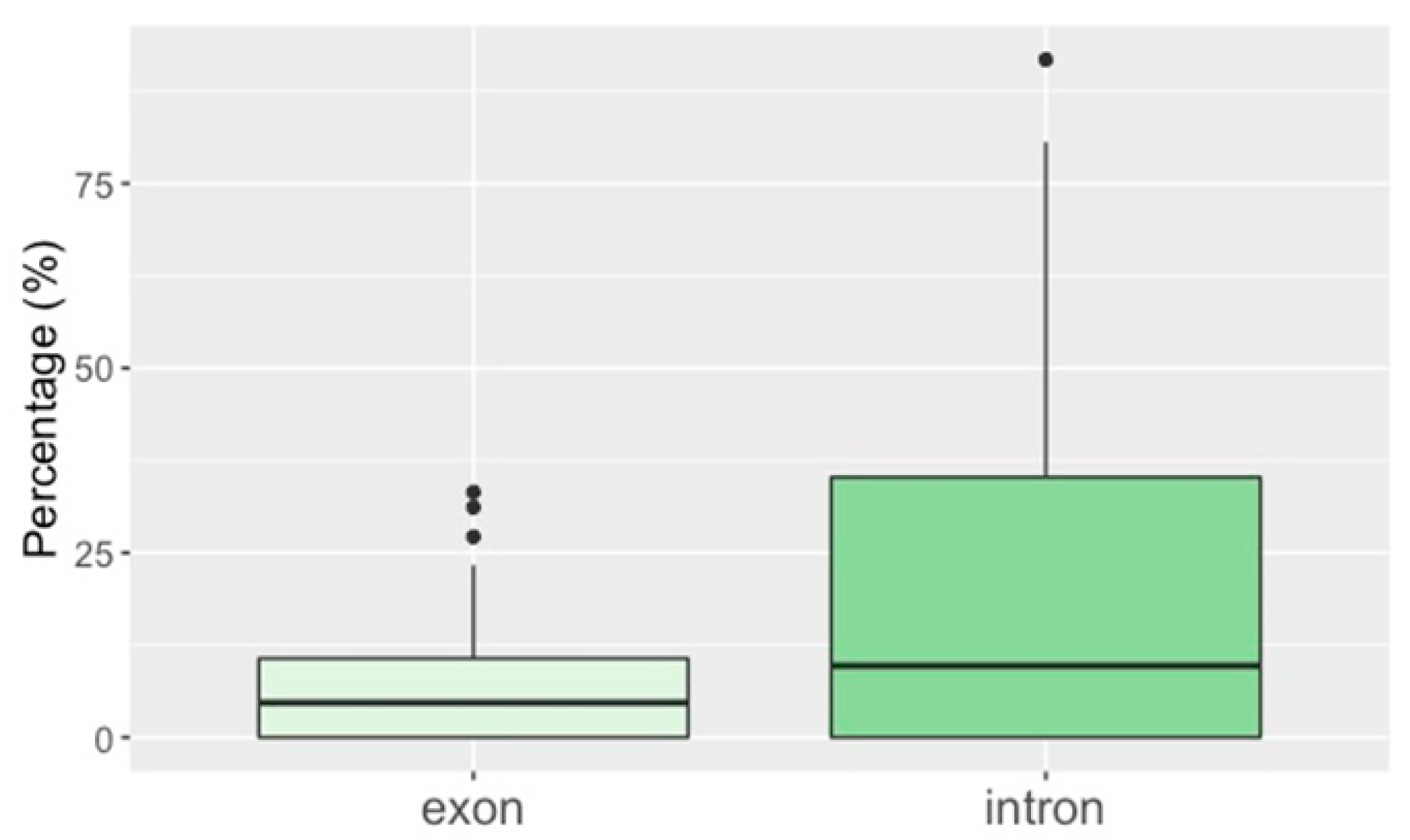 Genes 12 00401 g002 Genes 12 00401 g002