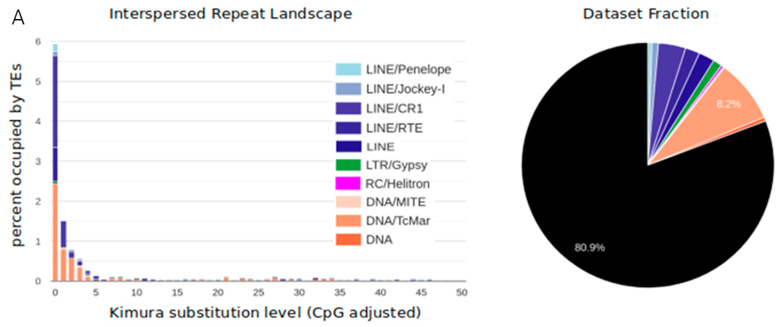 Genes 12 00401 g003a Genes 12 00401 g003a
