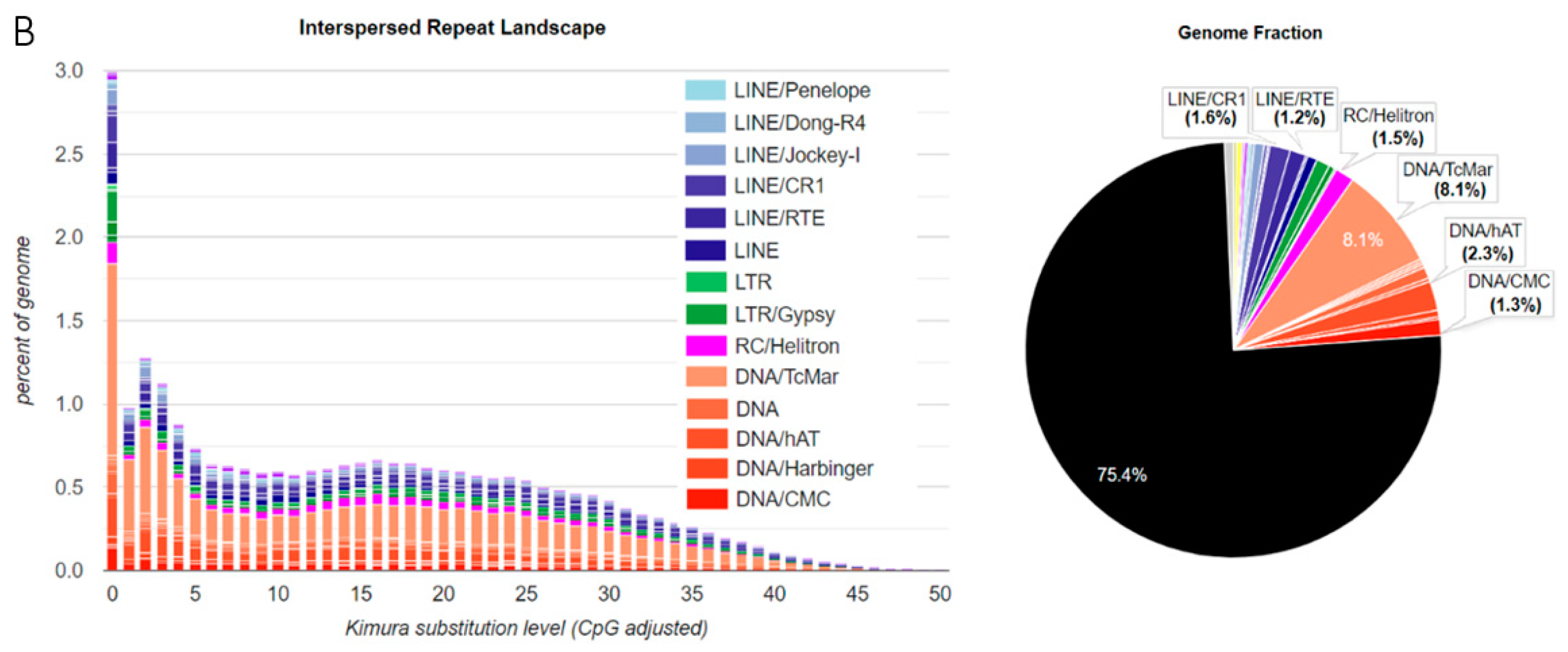 Genes 12 00401 g003b Genes 12 00401 g003b