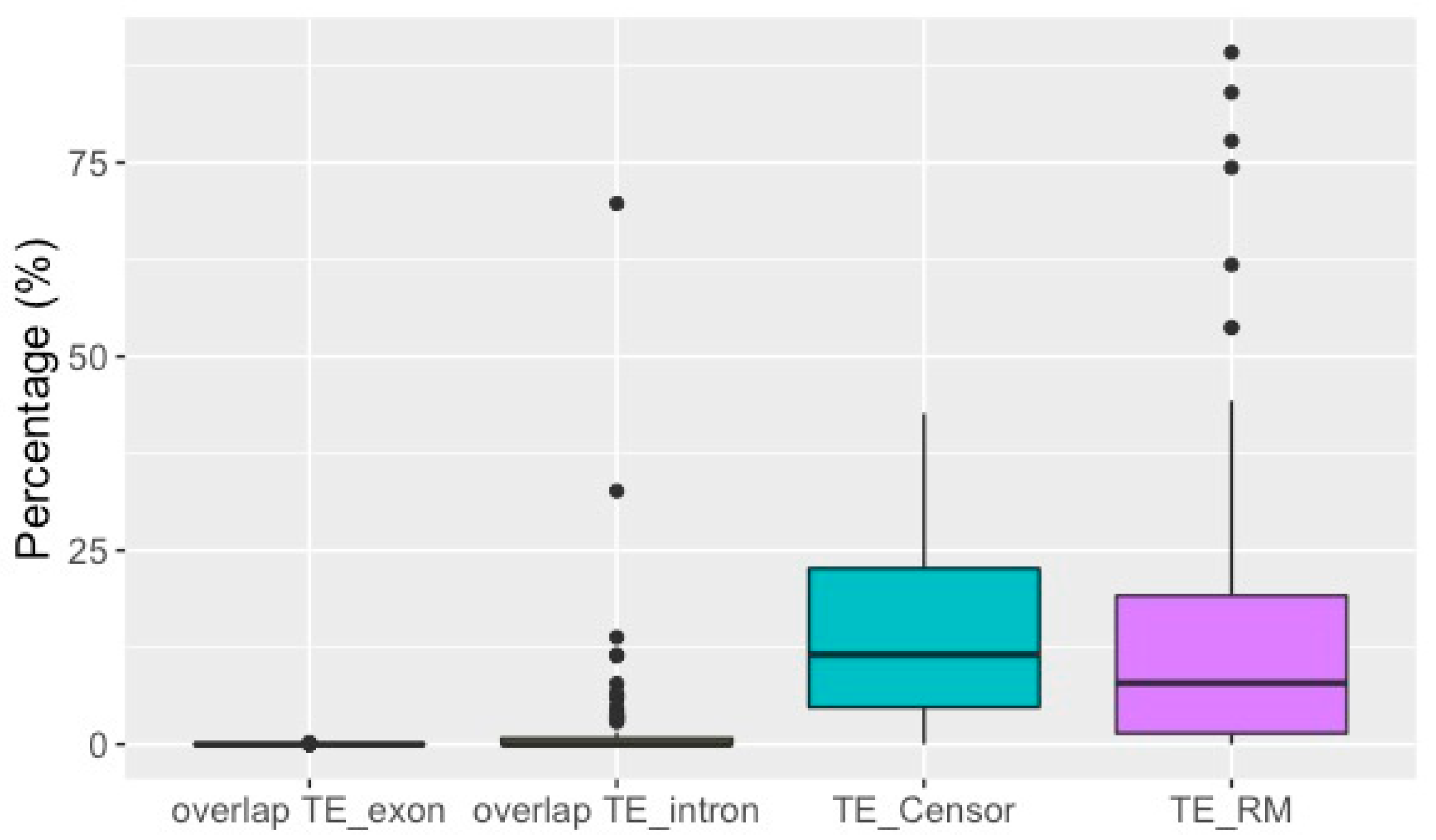 Genes 12 00401 g004 Genes 12 00401 g004