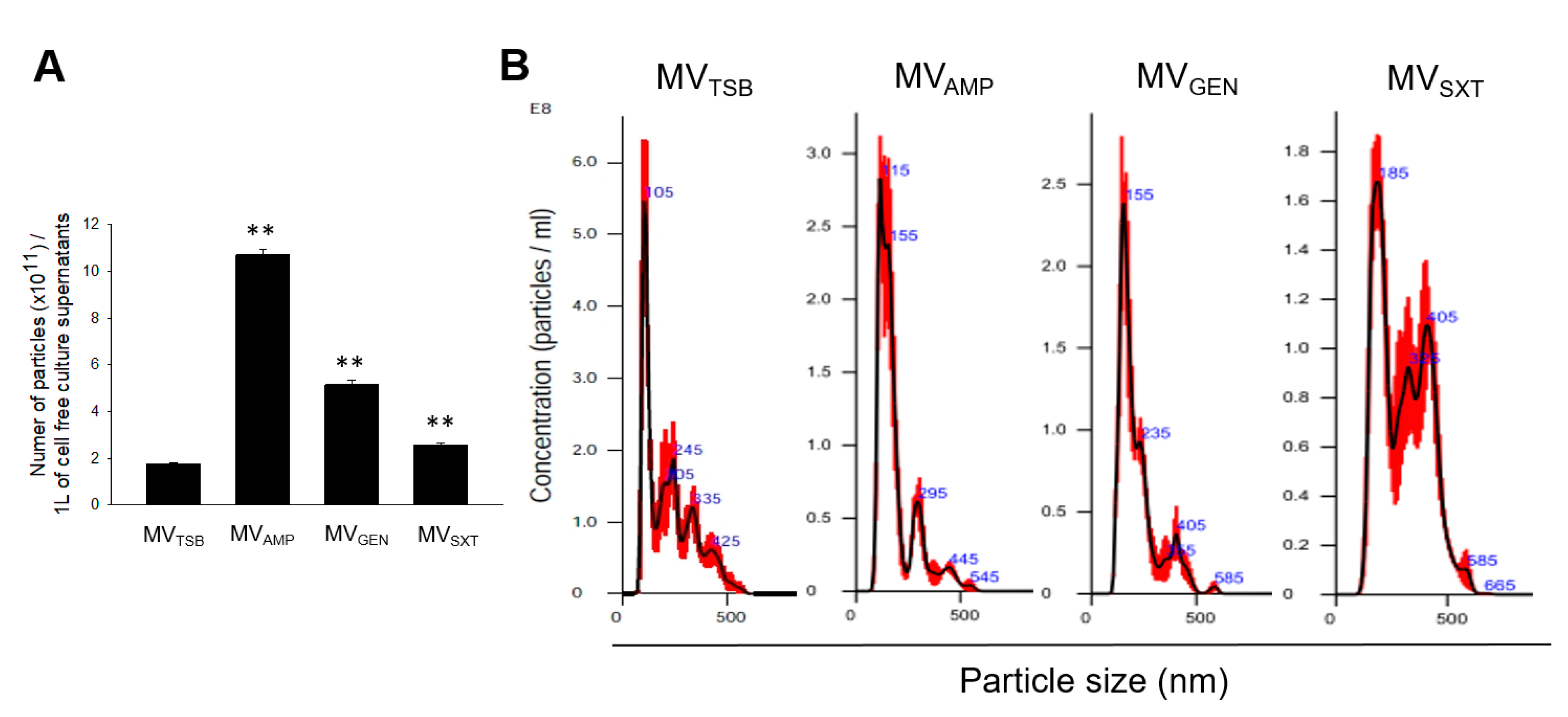 Genes 12 00415 g002 Genes 12 00415 g002