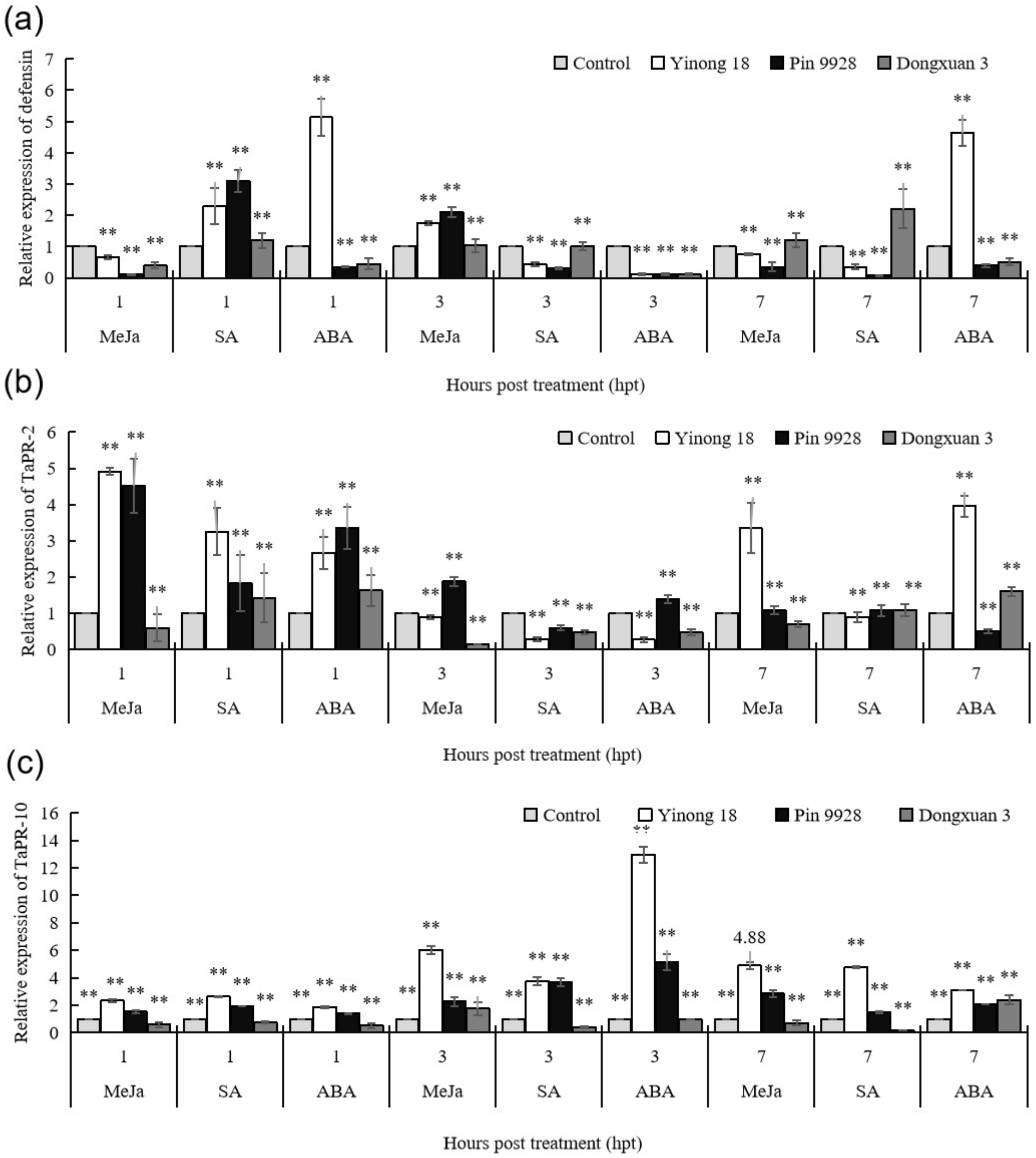 Genes 12 00425 g002 Genes 12 00425 g002