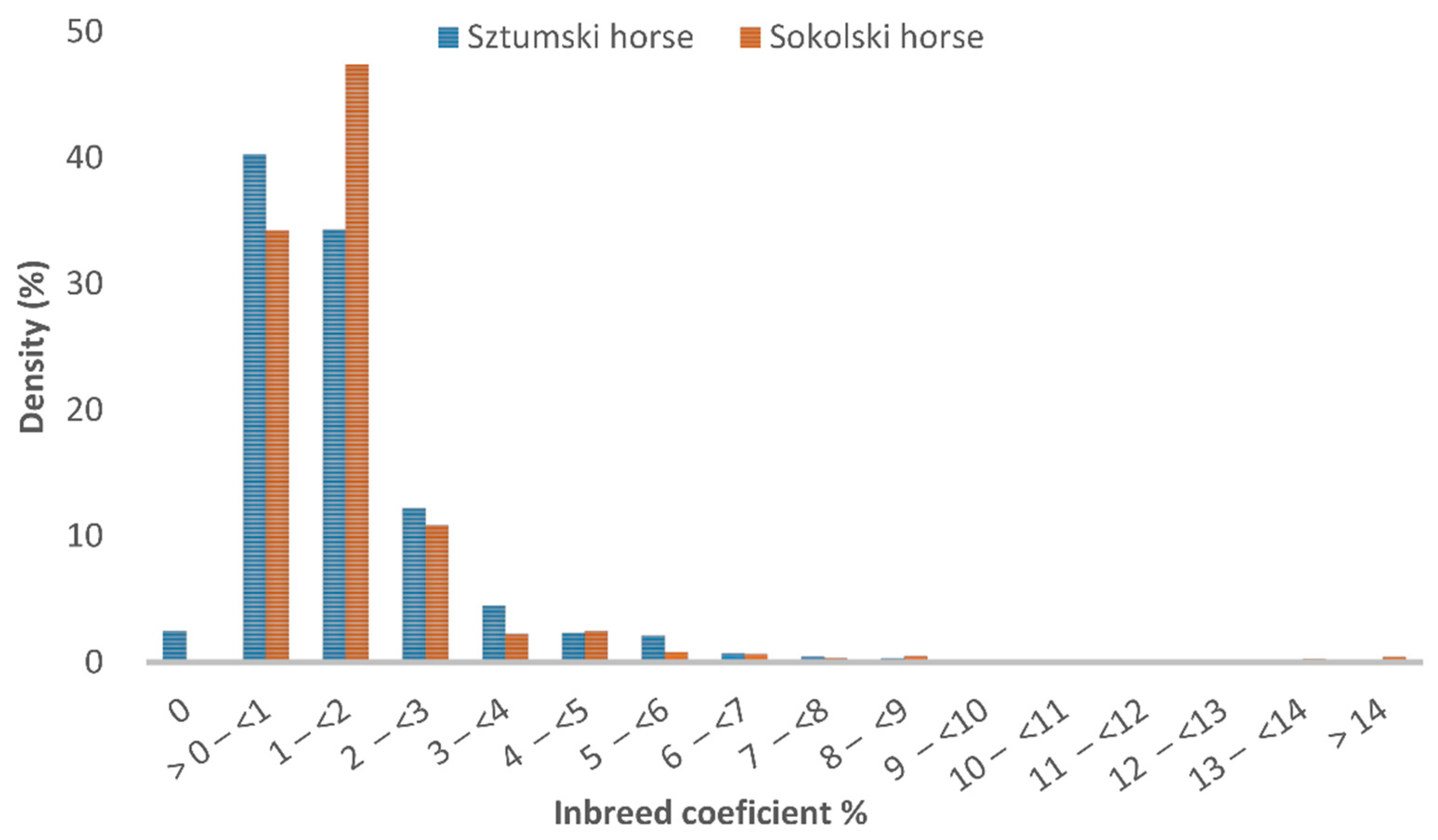 Genes 12 00429 g001 Genes 12 00429 g001