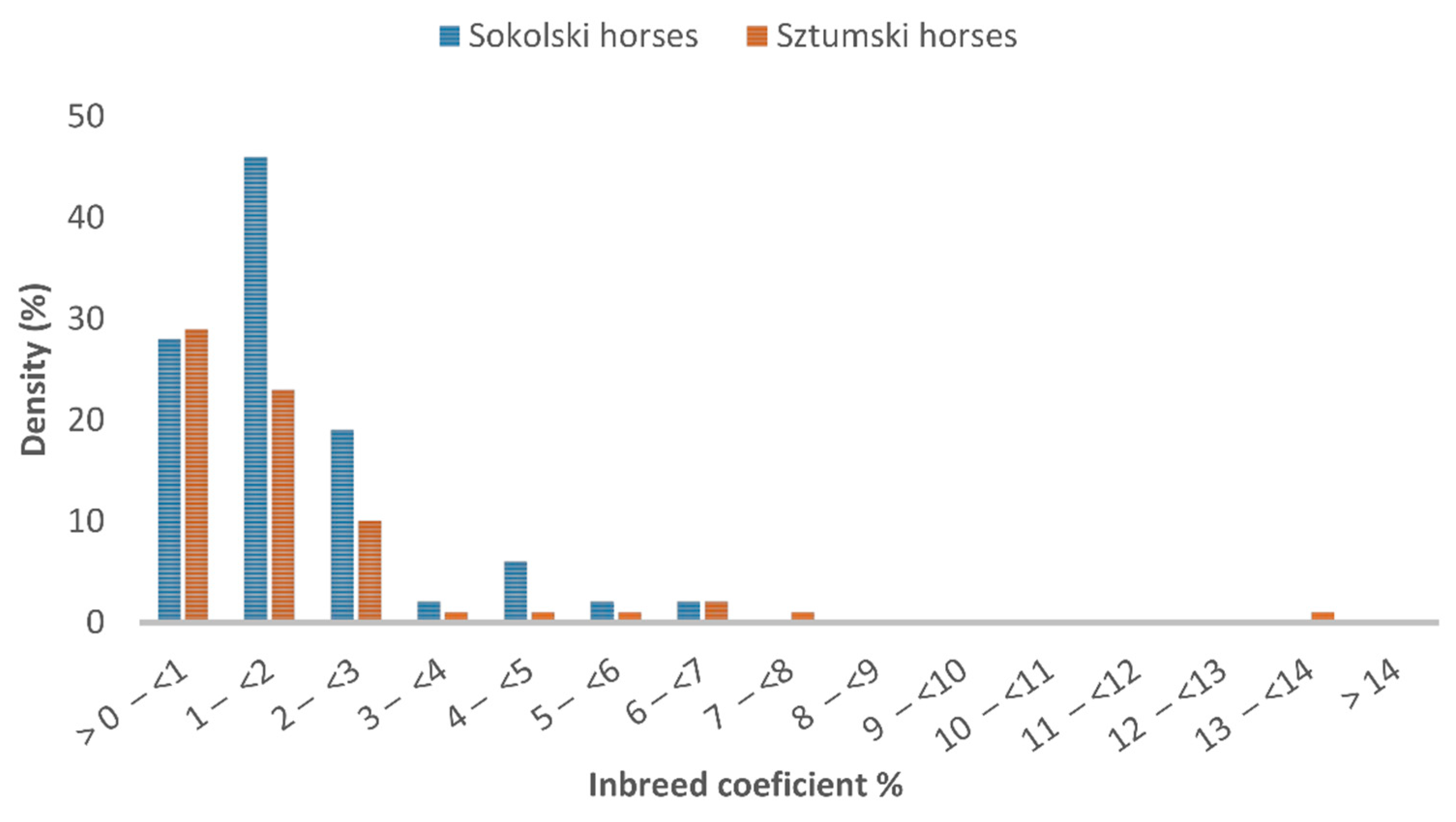 Genes 12 00429 g002 Genes 12 00429 g002