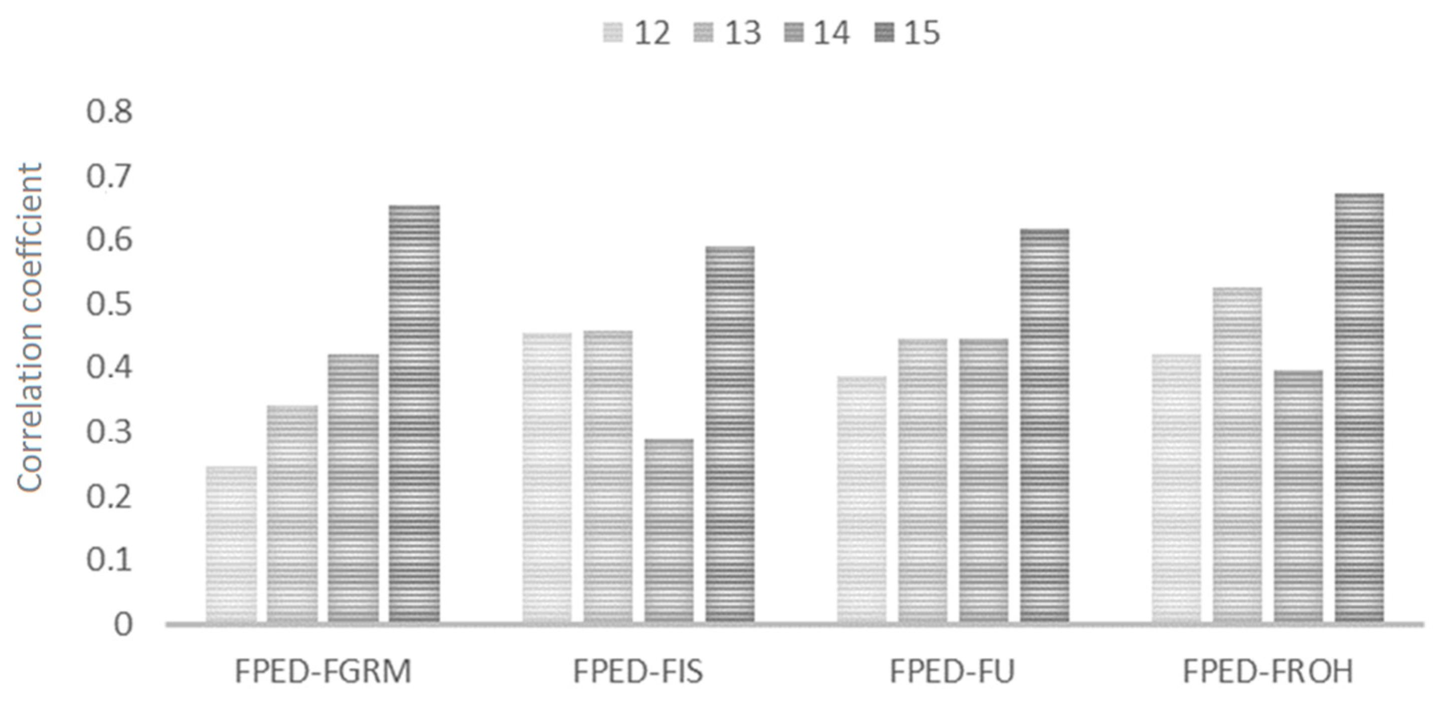 Genes 12 00429 g006 Genes 12 00429 g006