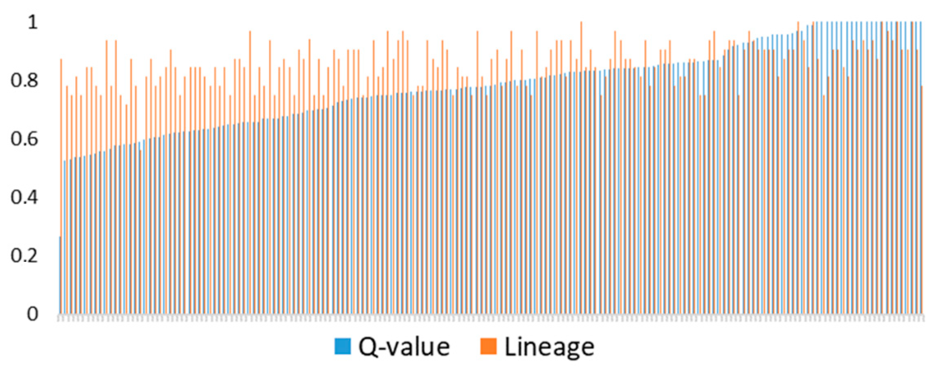 Genes 12 00429 g007 Genes 12 00429 g007