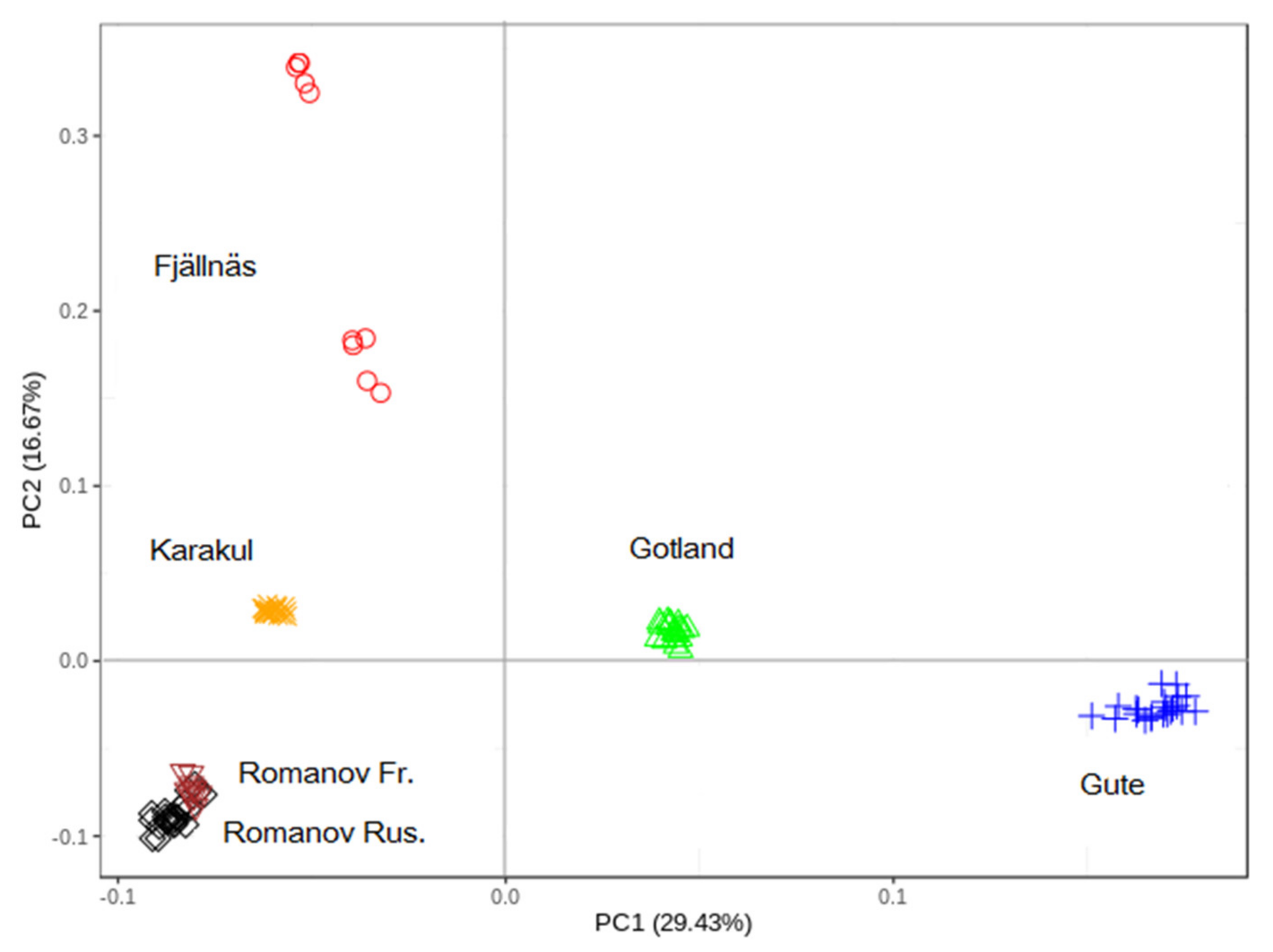 Genes 12 00433 g001 Genes 12 00433 g001