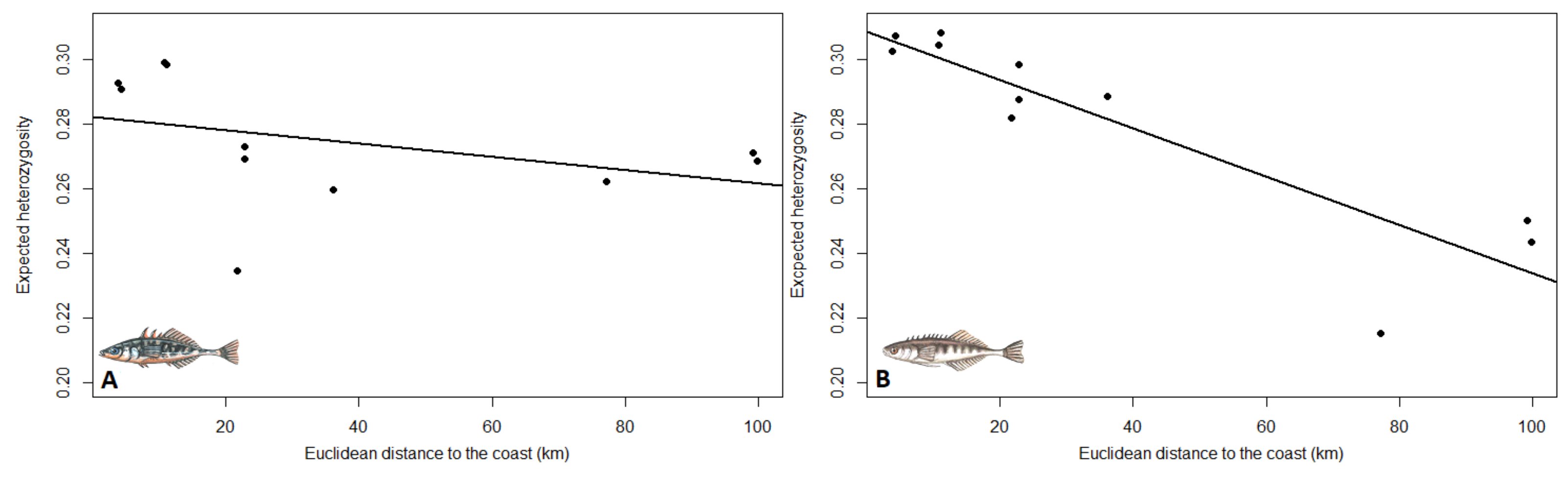 Genes 12 00435 g003 Genes 12 00435 g003