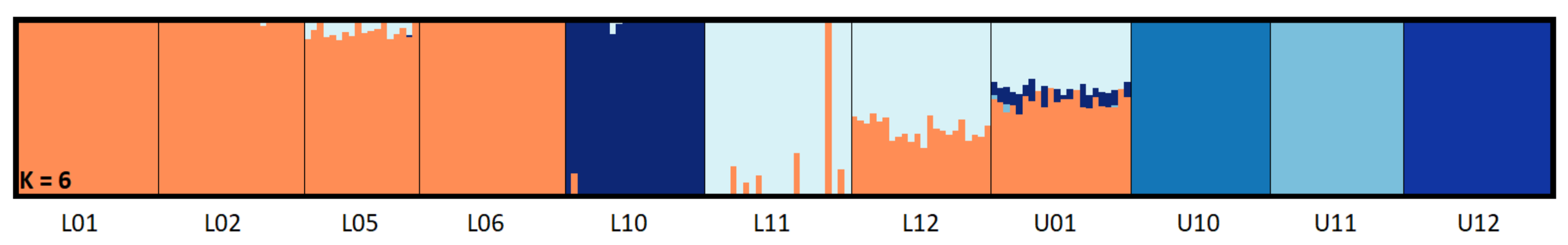Genes 12 00435 g005 Genes 12 00435 g005
