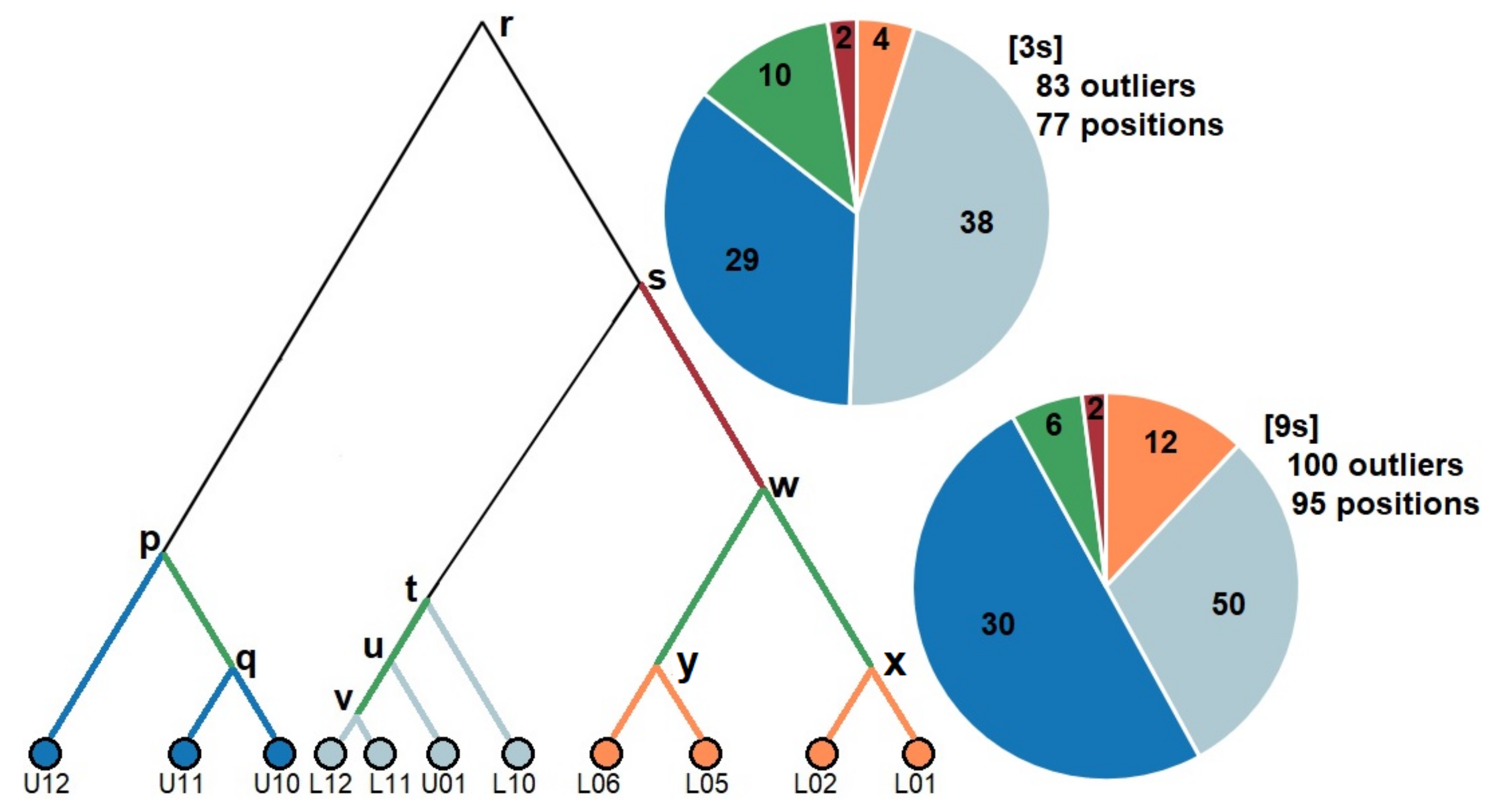 Genes 12 00435 g007 Genes 12 00435 g007