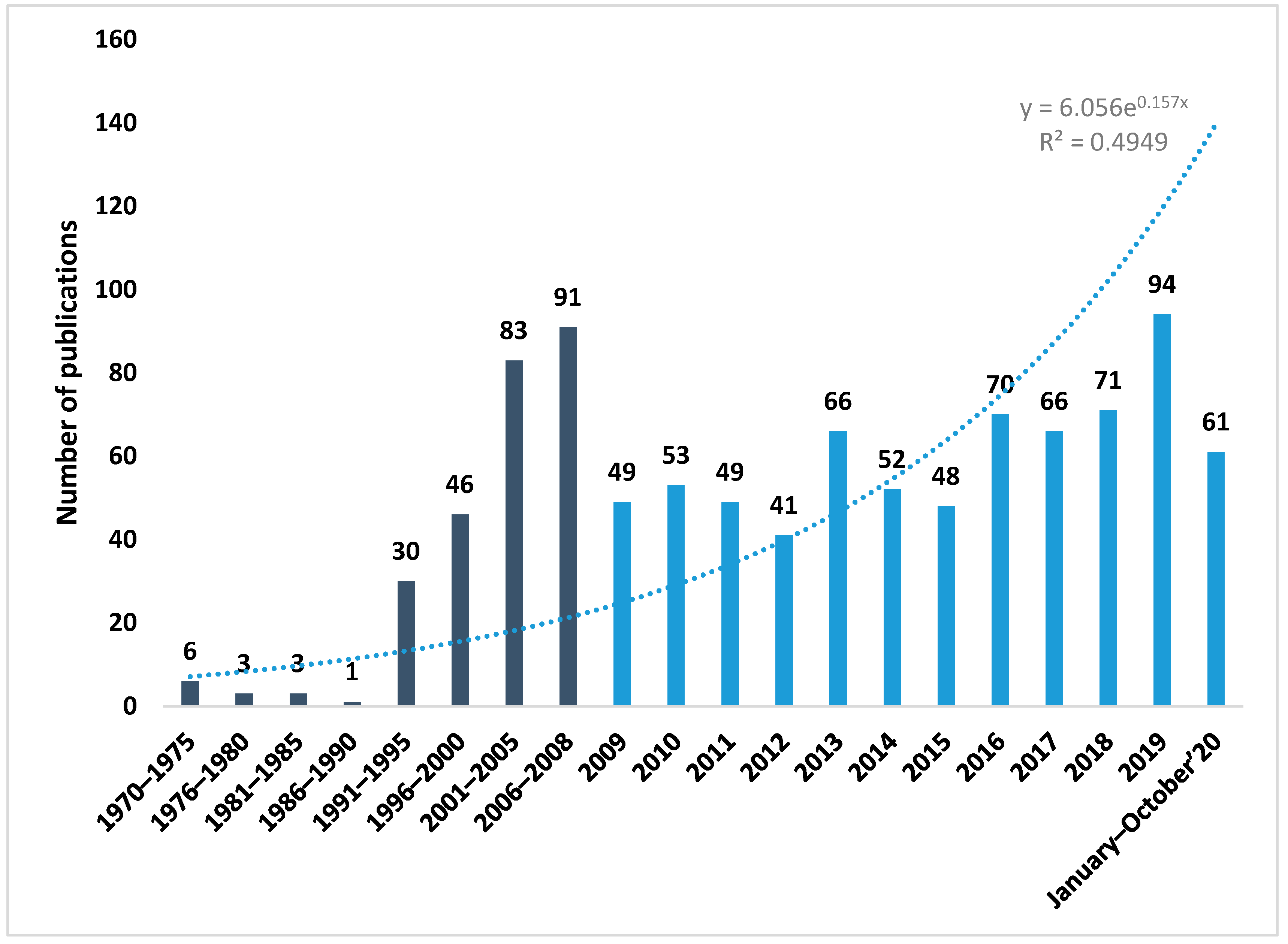 Genes 12 00447 g001 Genes 12 00447 g001