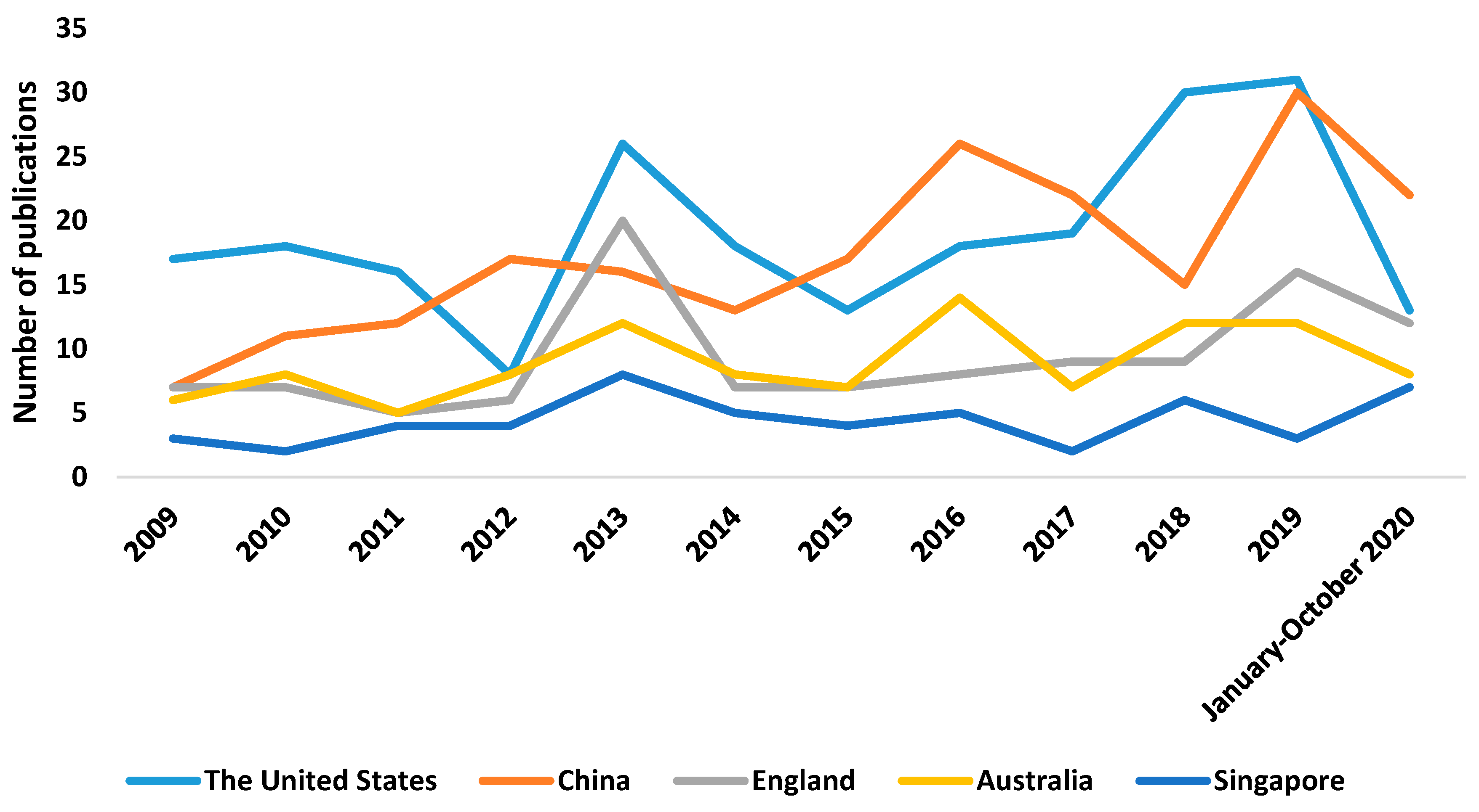 Genes 12 00447 g002 Genes 12 00447 g002