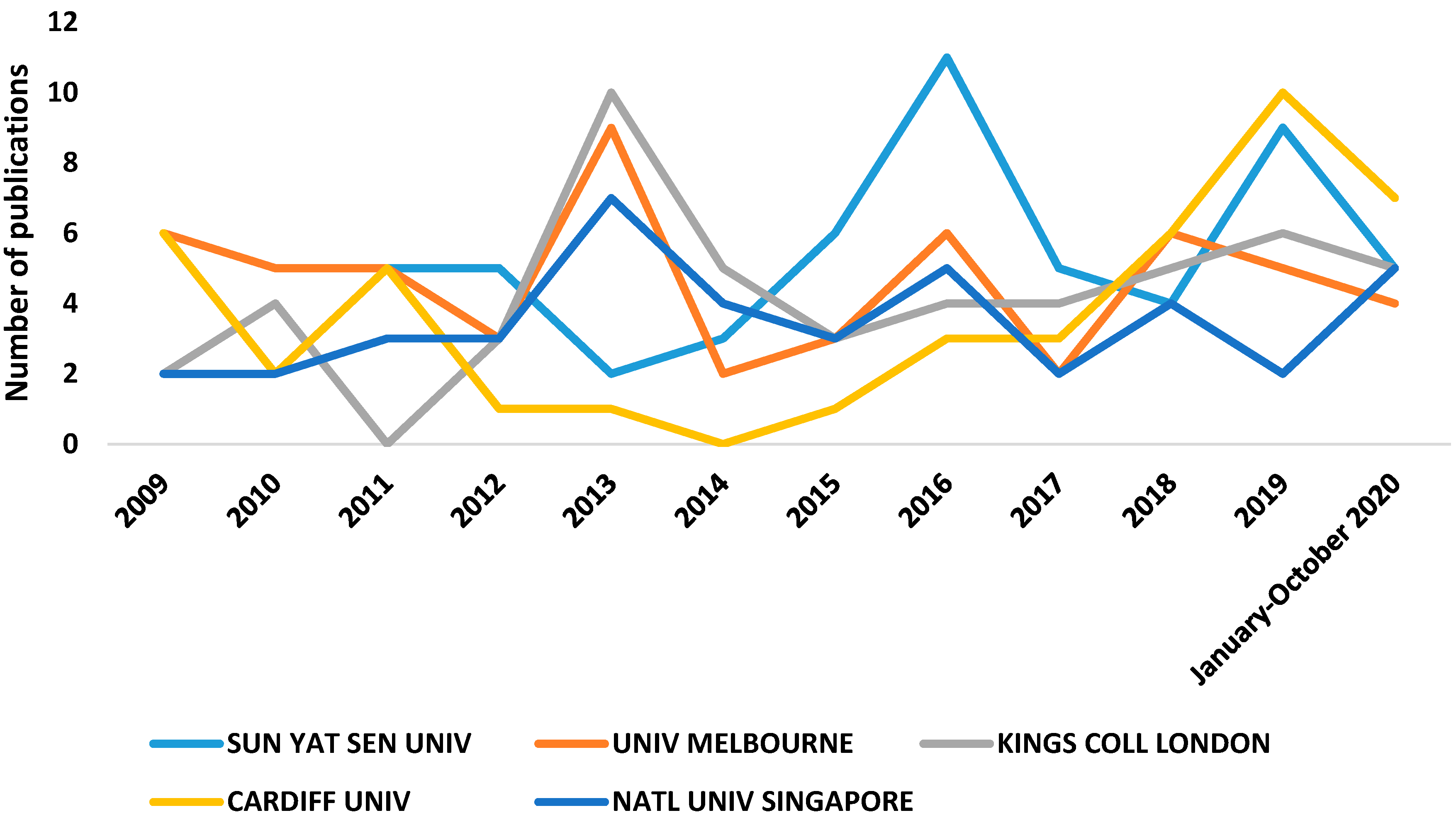 Genes 12 00447 g004 Genes 12 00447 g004