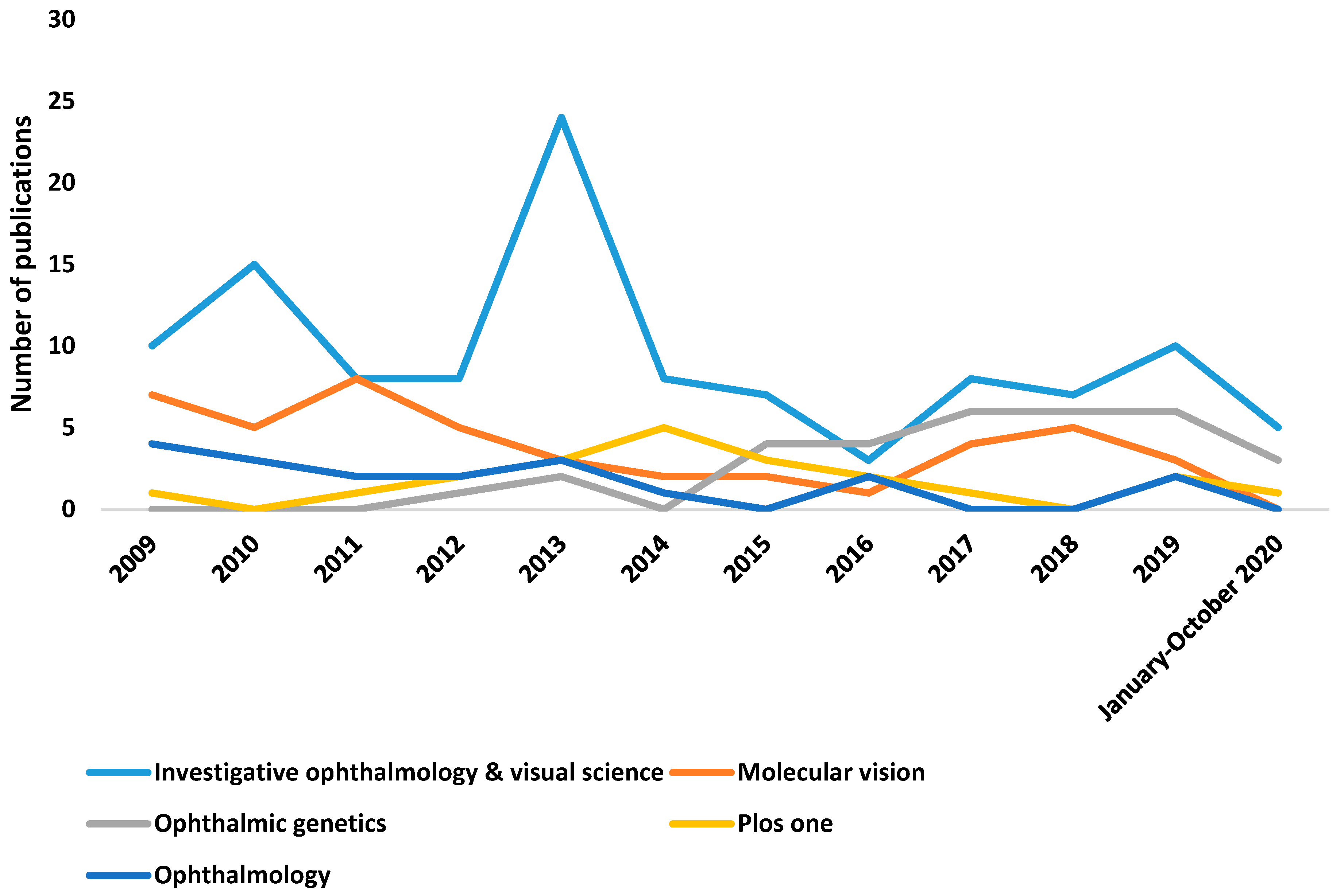 Genes 12 00447 g005 Genes 12 00447 g005