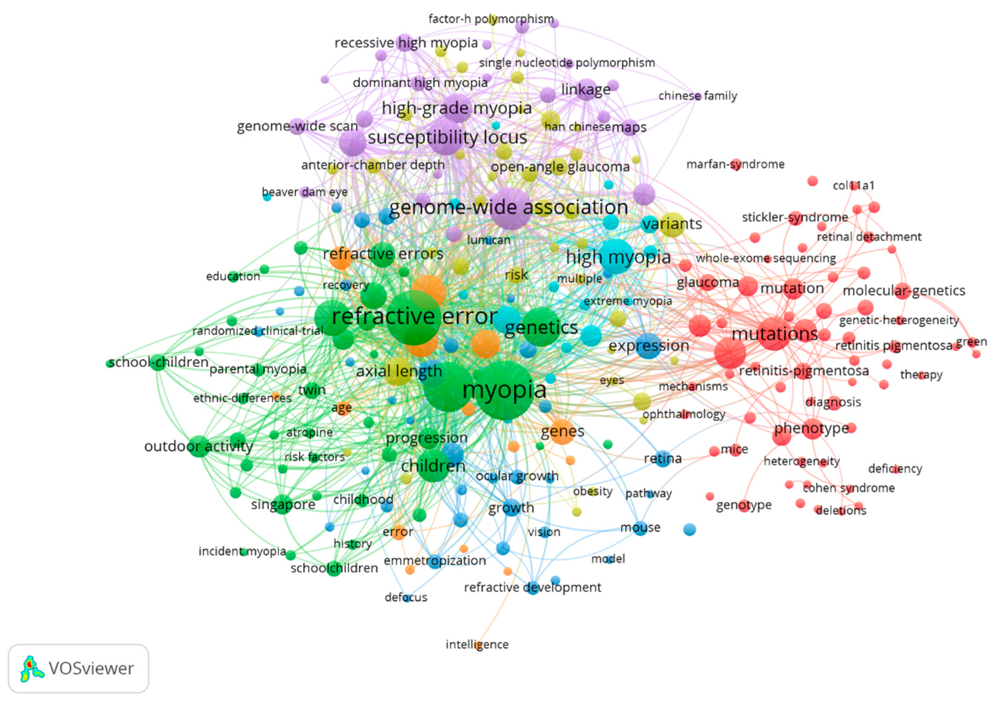 Genes 12 00447 g006 Genes 12 00447 g006