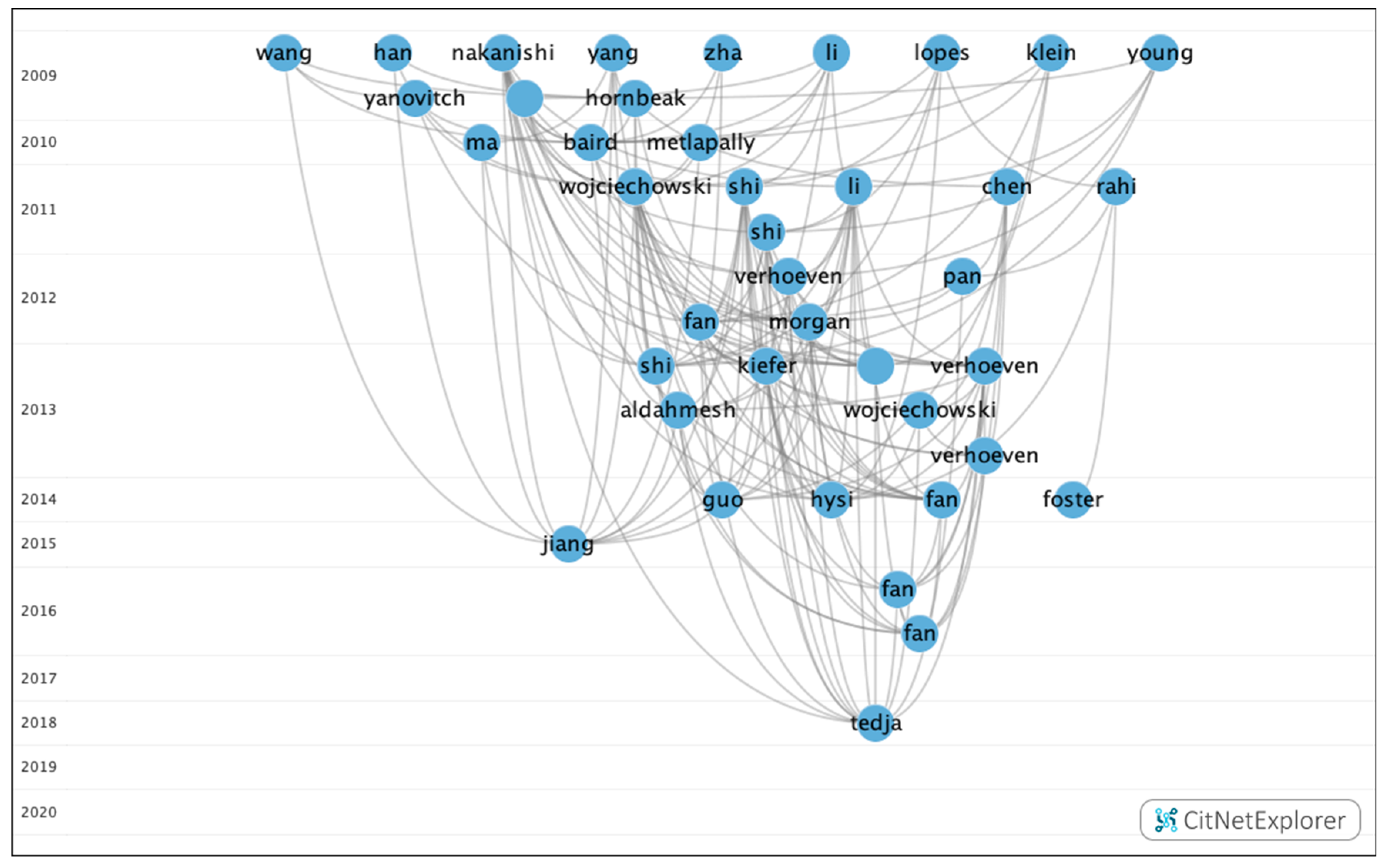 Genes 12 00447 g007 Genes 12 00447 g007