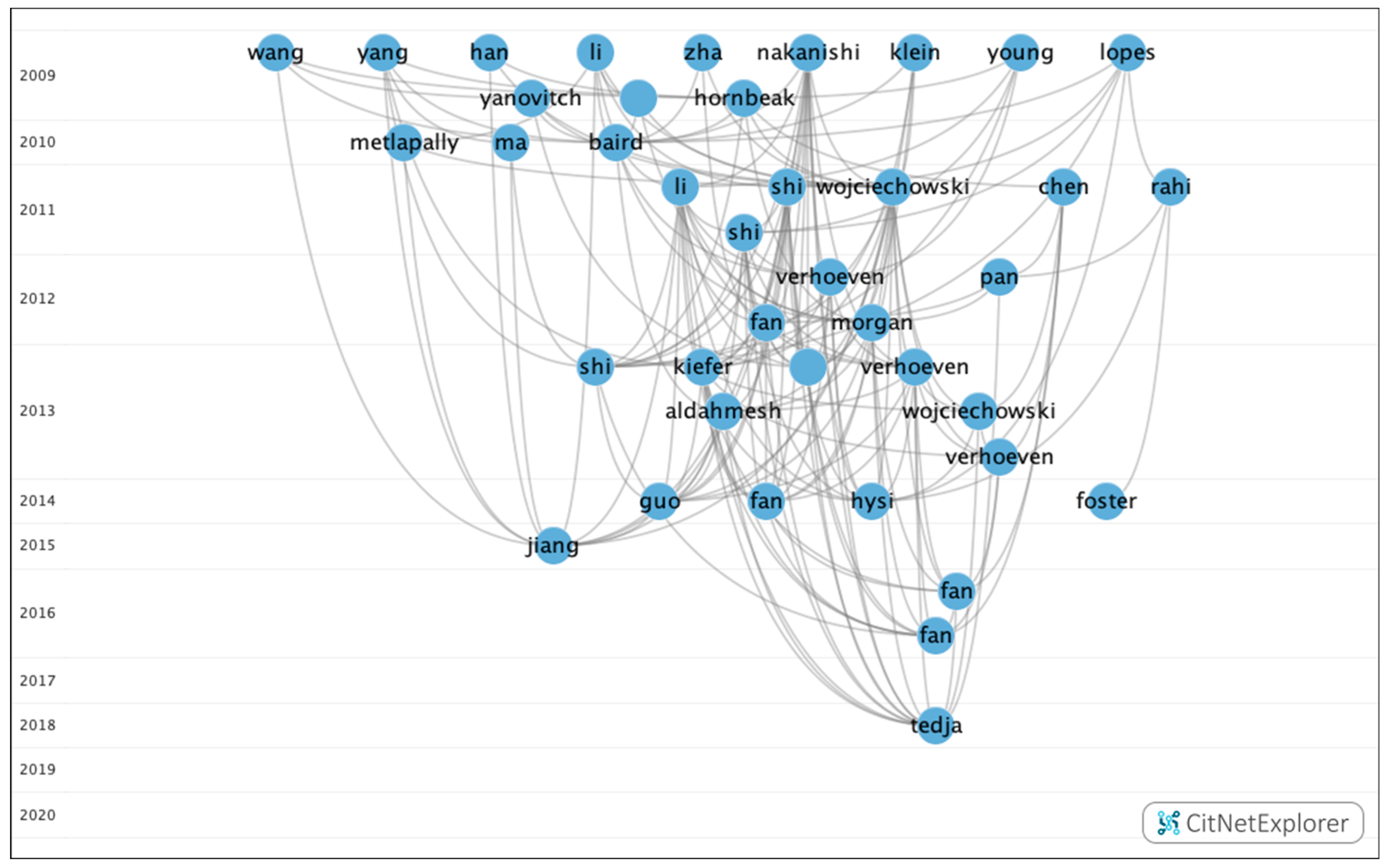 Genes 12 00447 g008 Genes 12 00447 g008