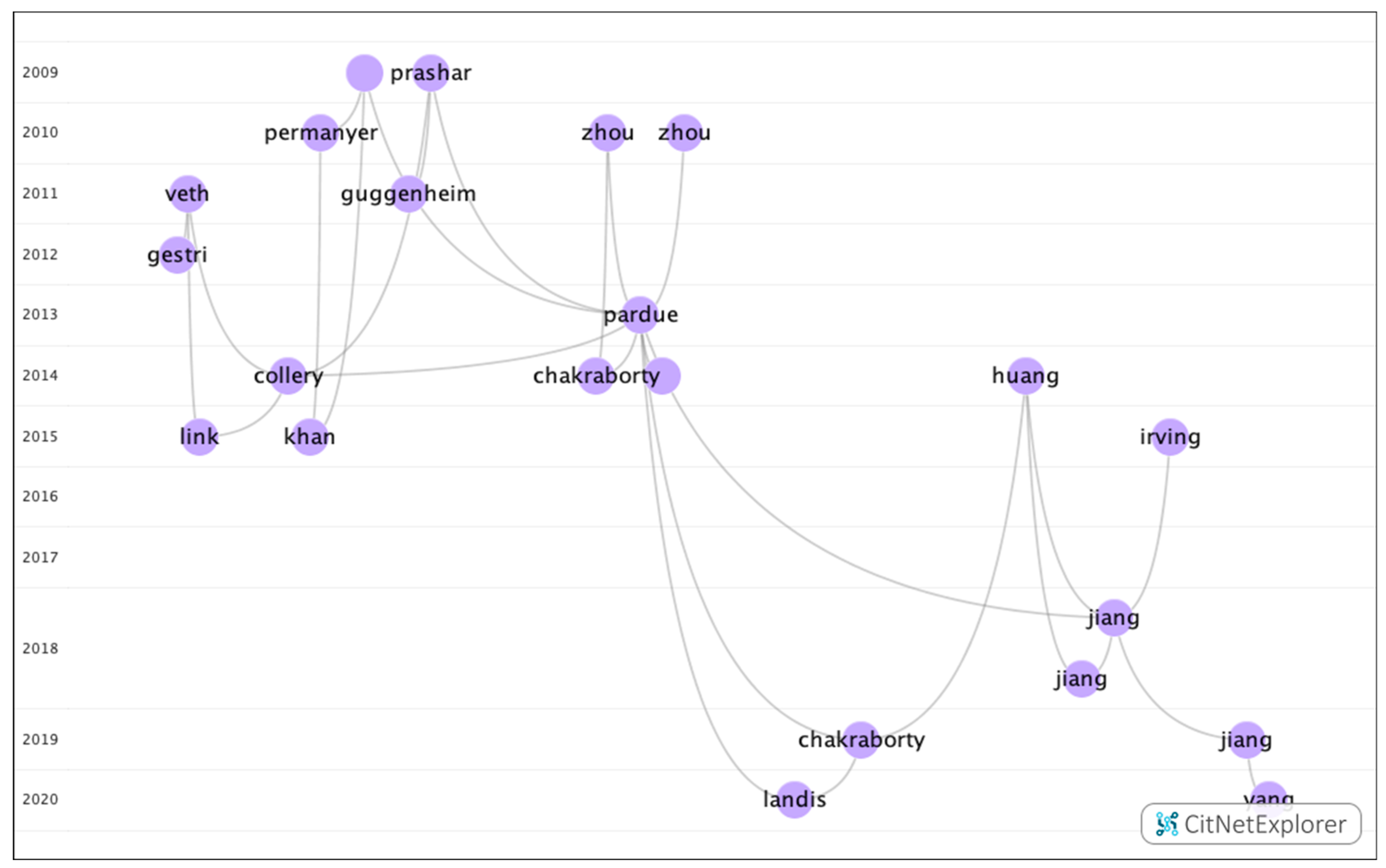 Genes 12 00447 g010 Genes 12 00447 g010