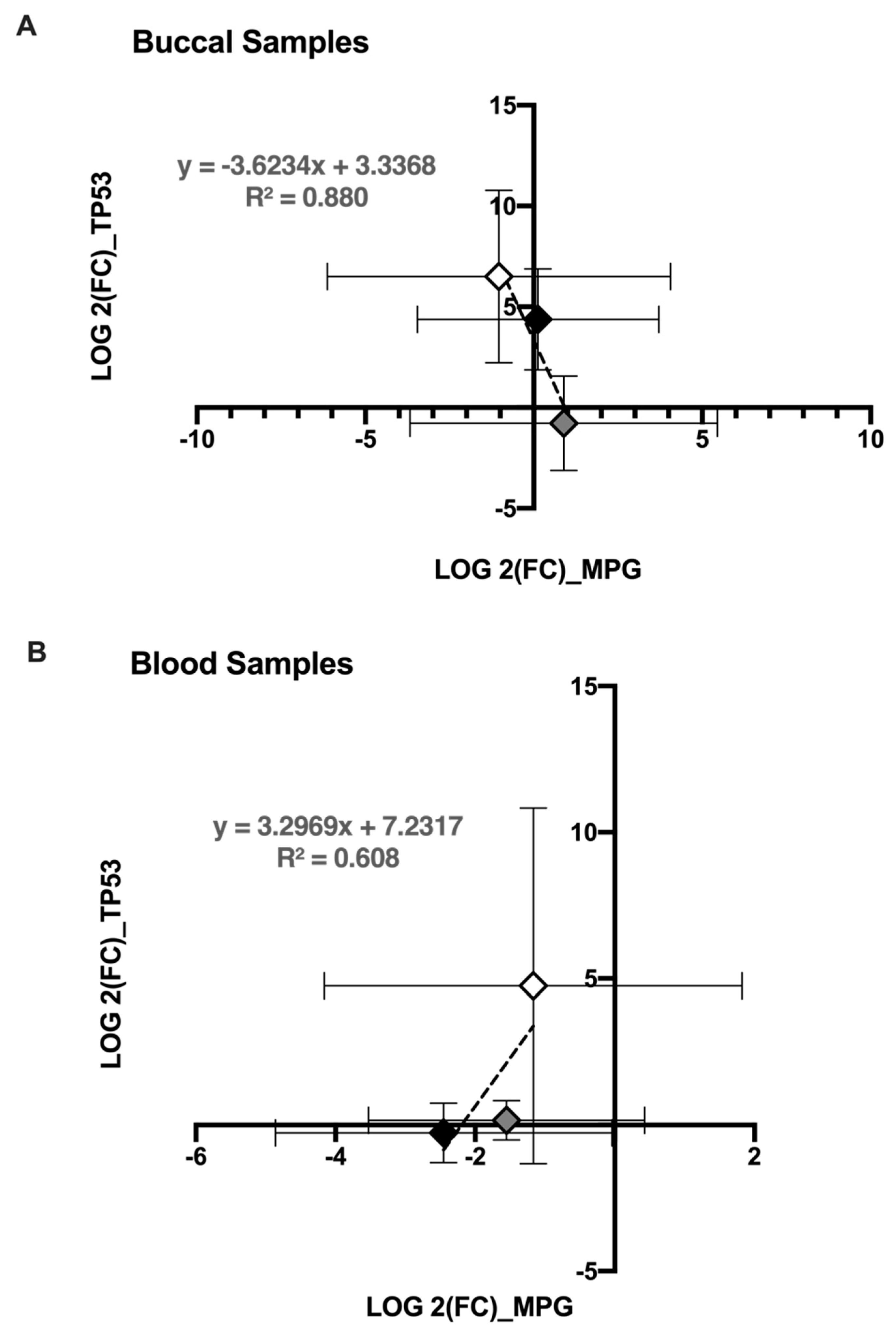 Genes 12 00448 g005 Genes 12 00448 g005