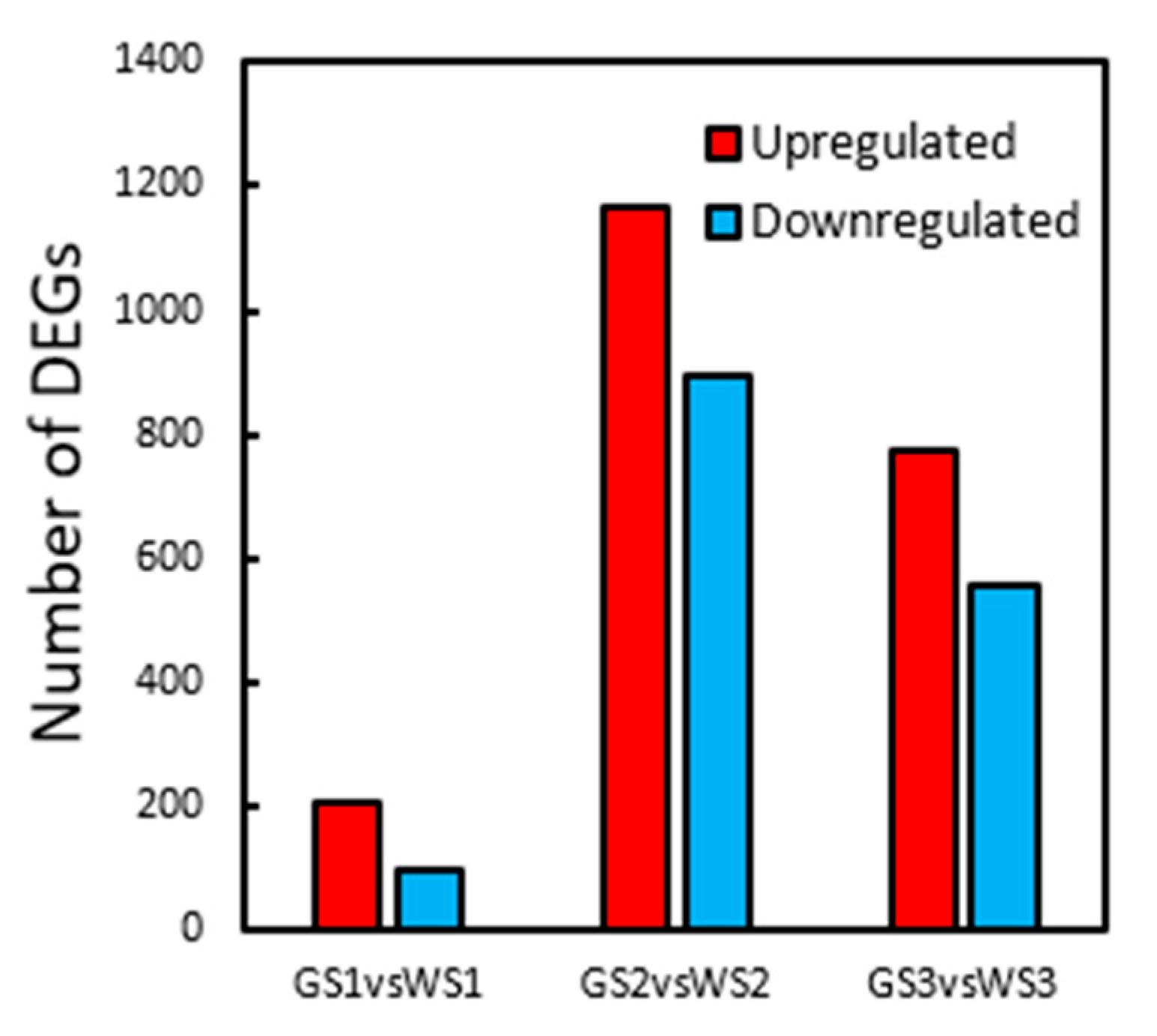 Genes 12 00449 g003 Genes 12 00449 g003