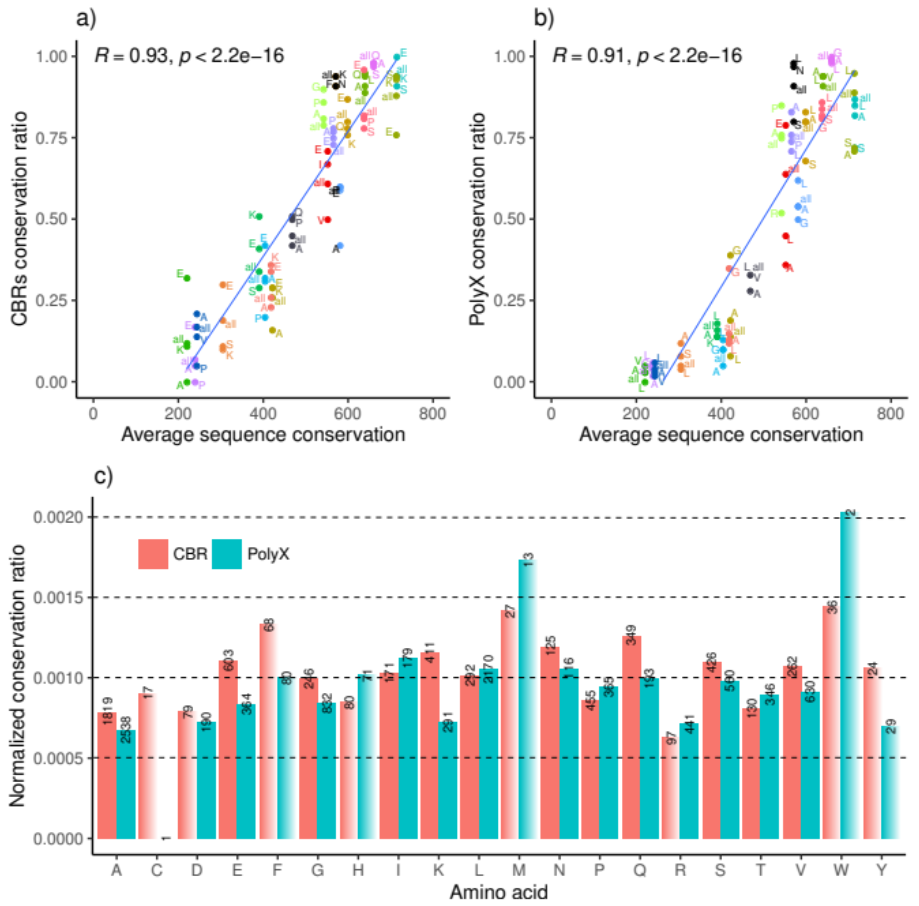 Genes 12 00451 g002 Genes 12 00451 g002