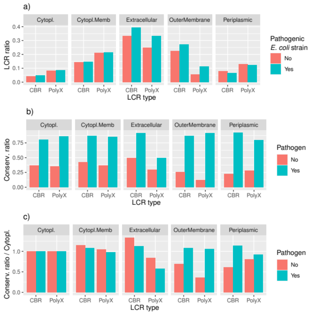 Genes 12 00451 g004 Genes 12 00451 g004