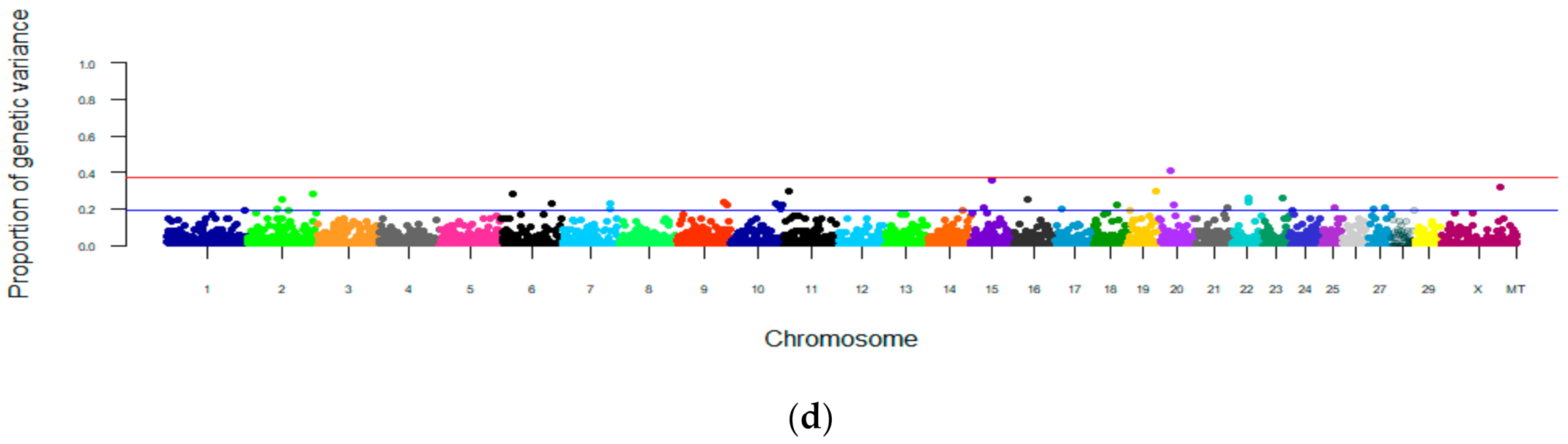 Genes 12 00456 g002b