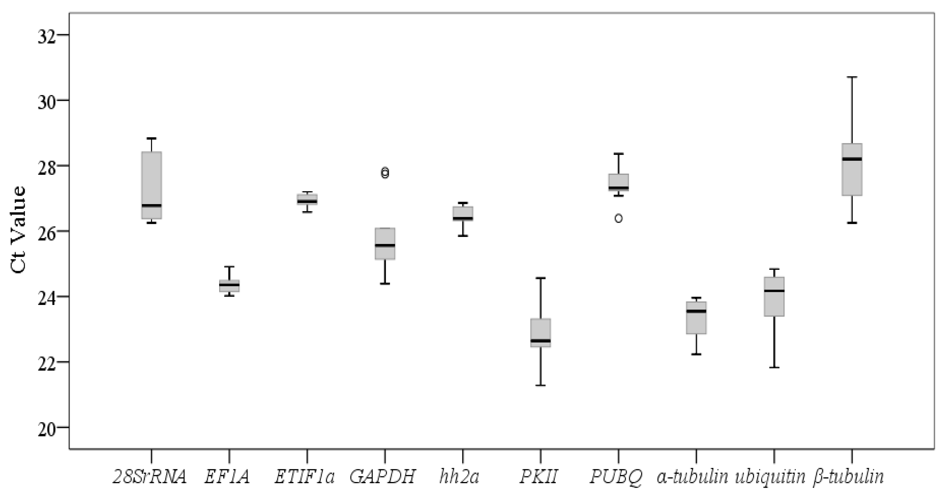 Genes 12 00459 g001 Genes 12 00459 g001