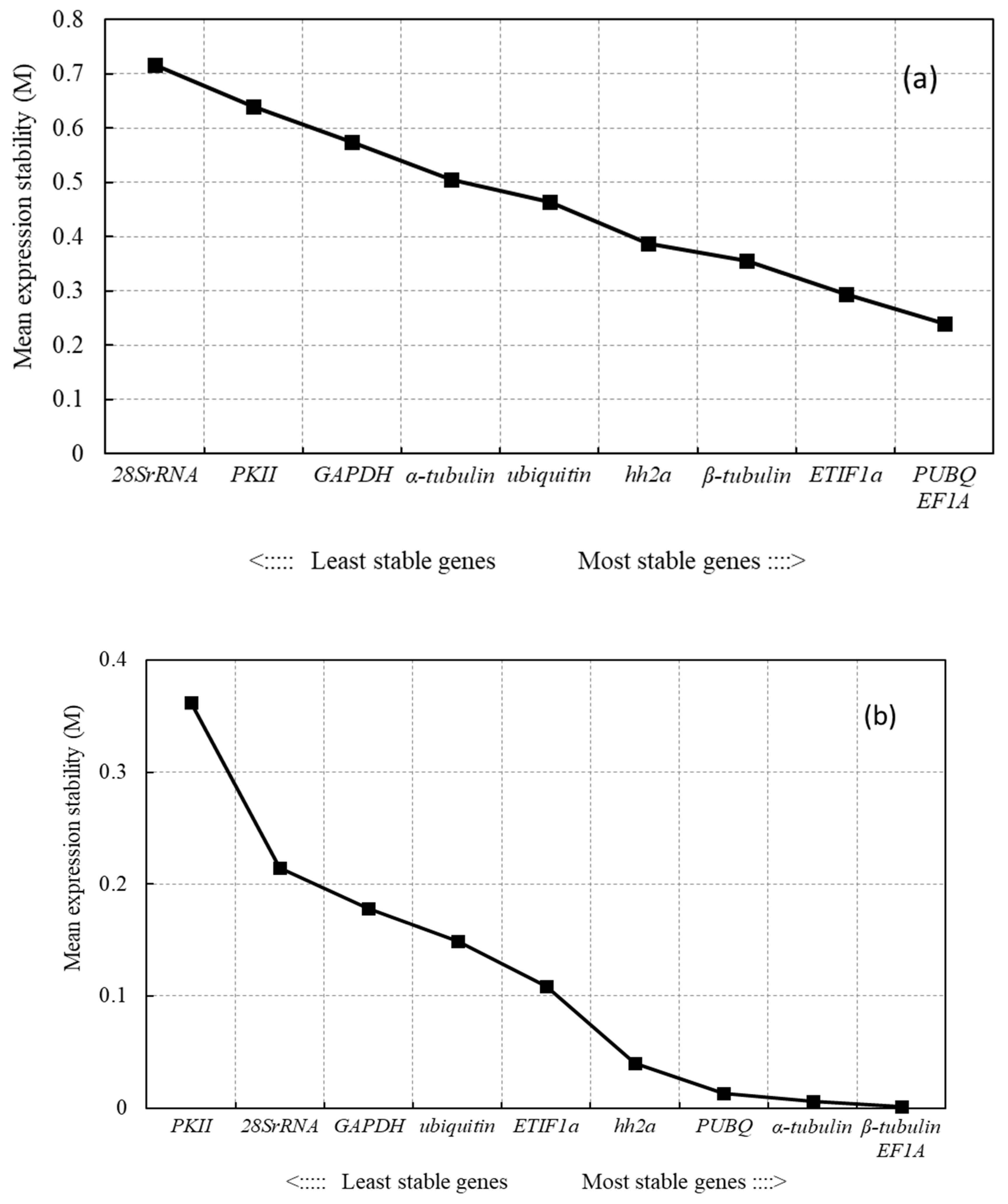 Genes 12 00459 g003a Genes 12 00459 g003a
