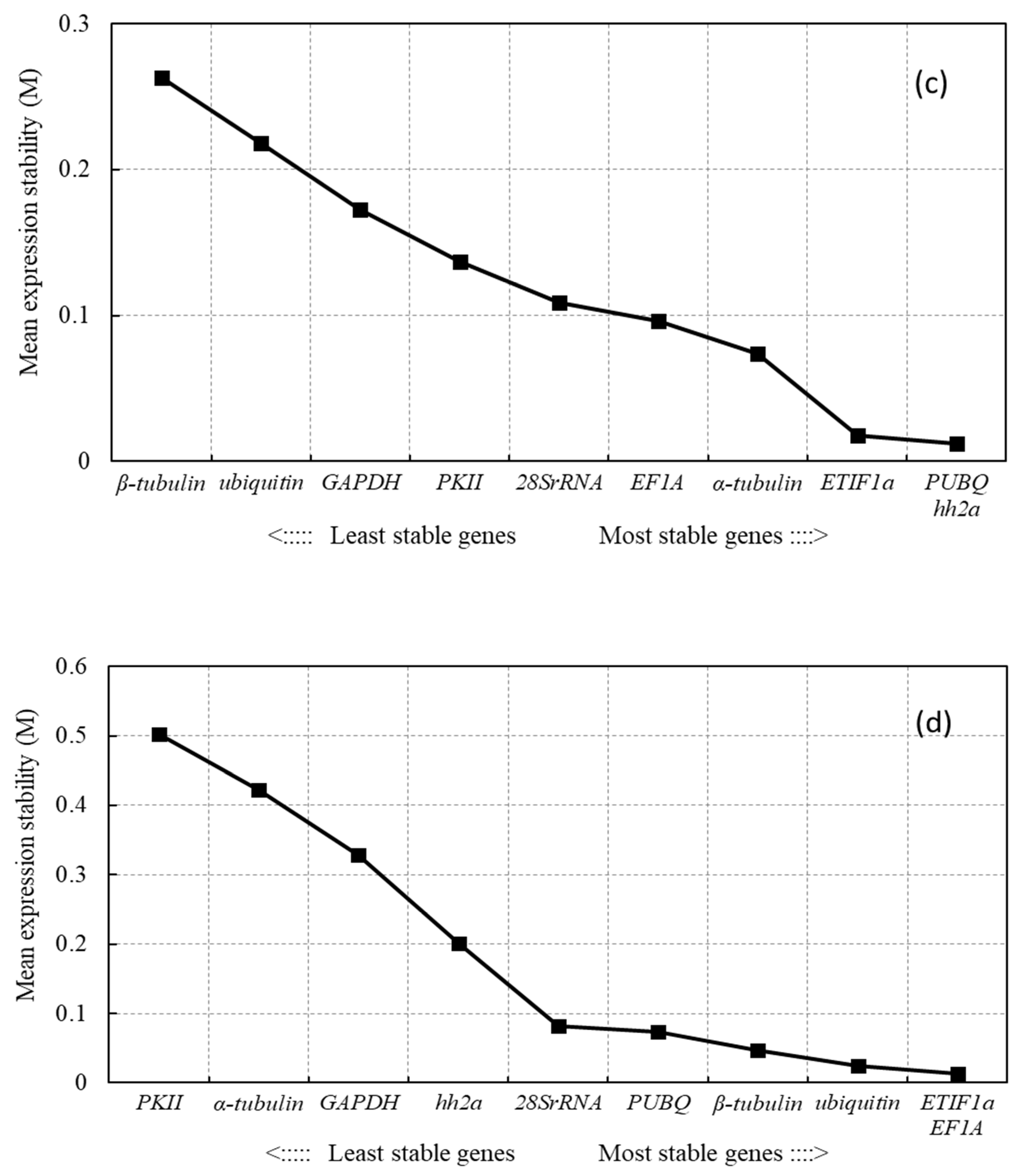Genes 12 00459 g003b Genes 12 00459 g003b