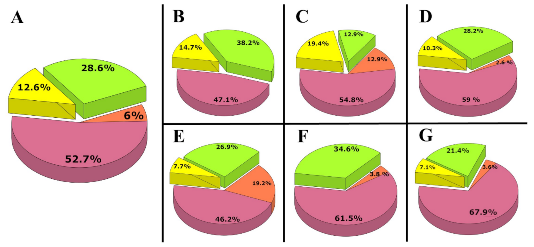 Genes 12 00460 g002 Genes 12 00460 g002