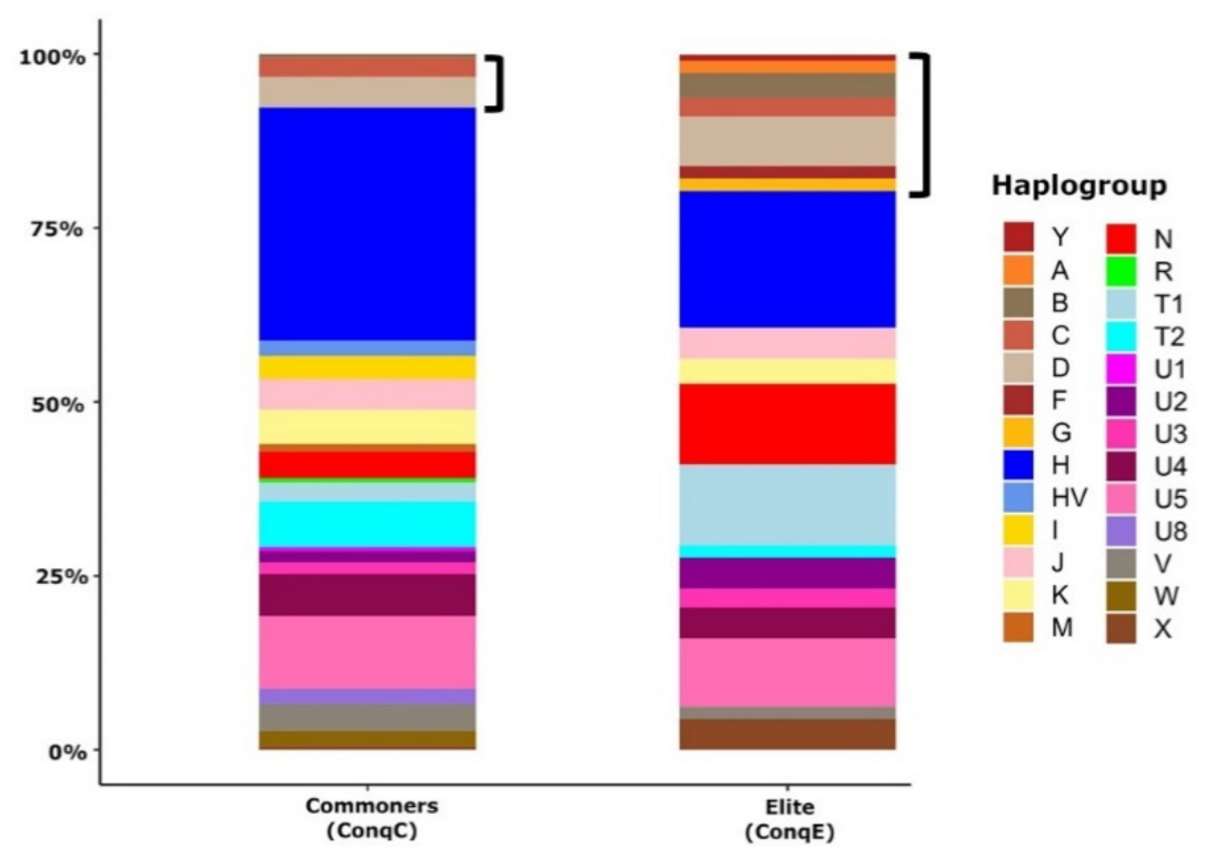 Genes 12 00460 g003 Genes 12 00460 g003