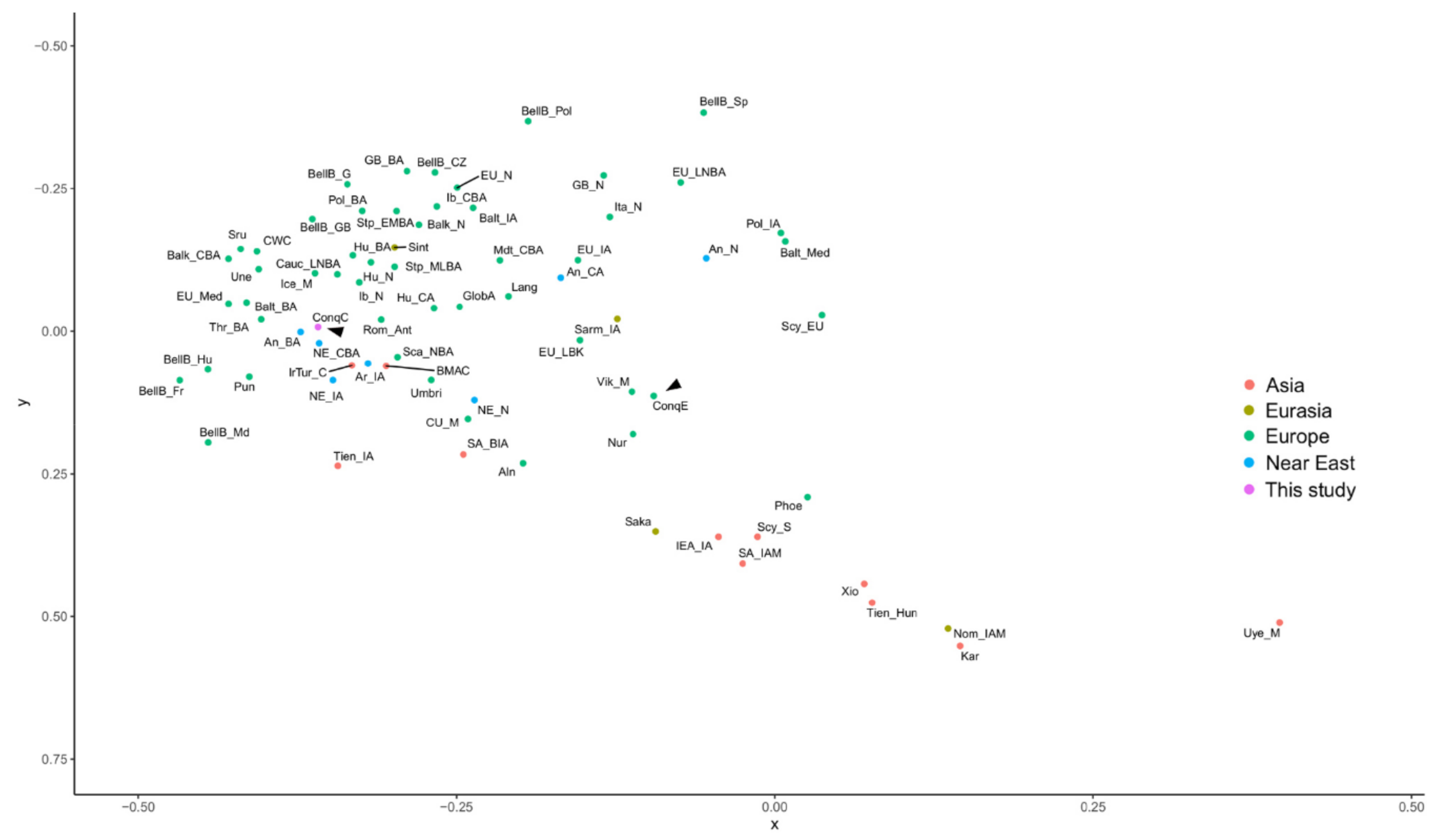 Genes 12 00460 g005 Genes 12 00460 g005