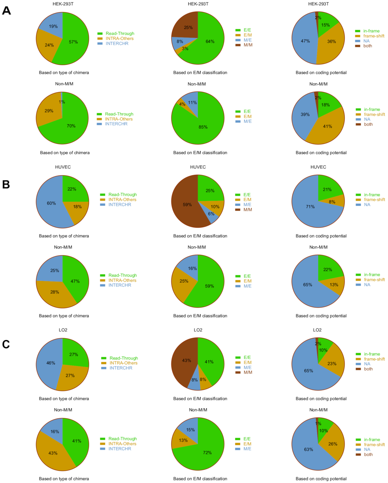 Genes 12 00466 g002 Genes 12 00466 g002