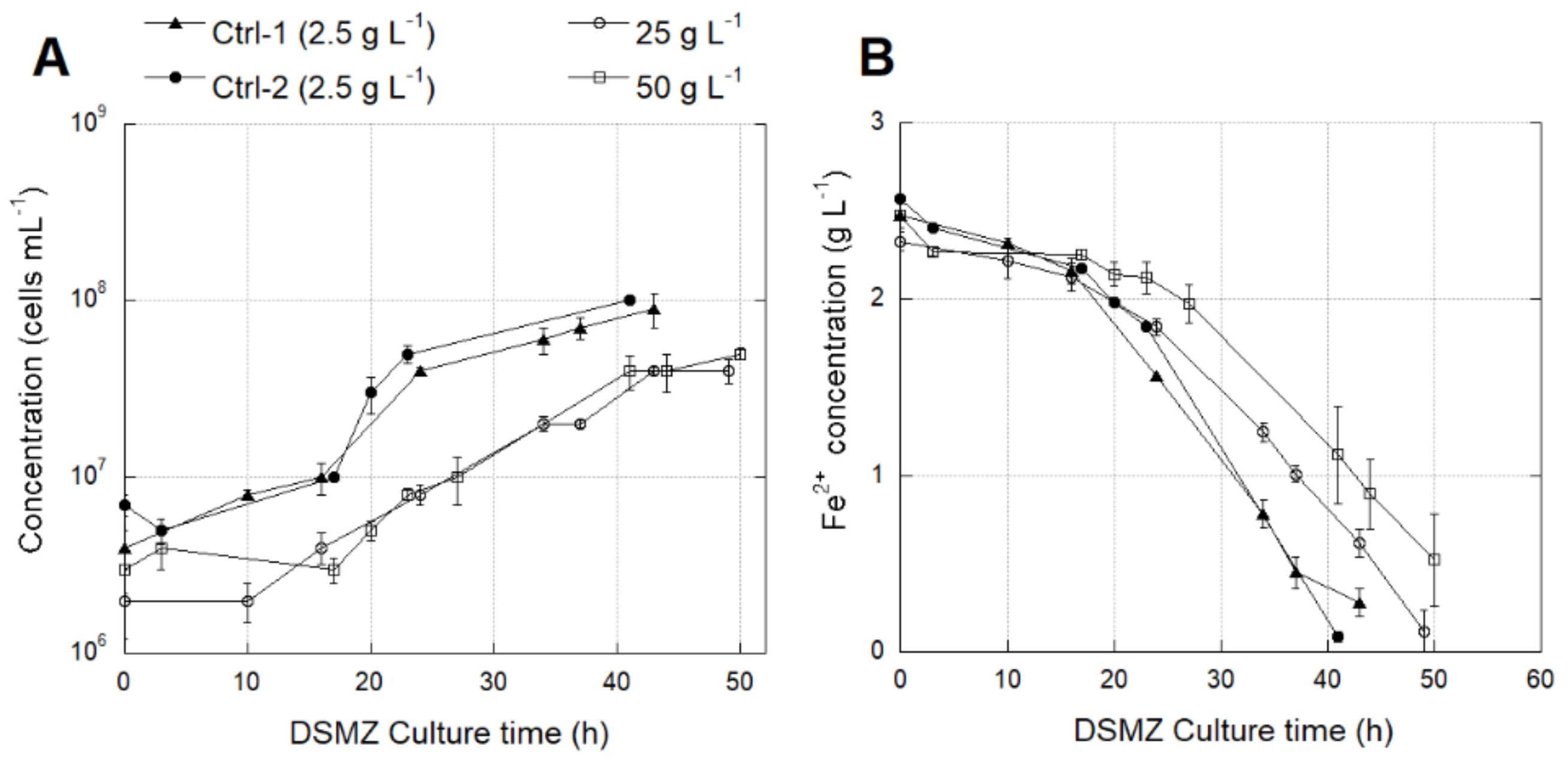 Genes 12 00474 g007 Genes 12 00474 g007