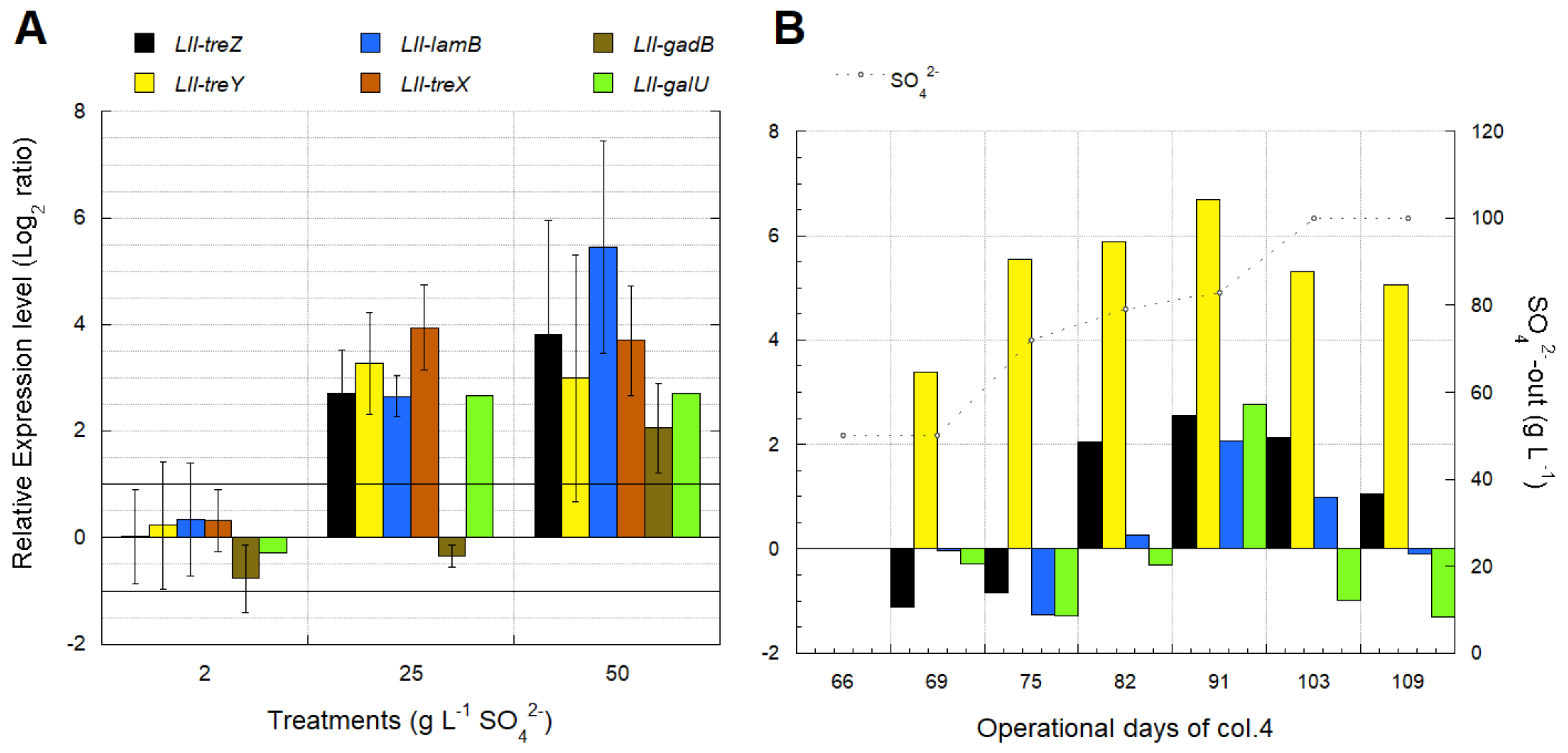 Genes 12 00474 g009 Genes 12 00474 g009