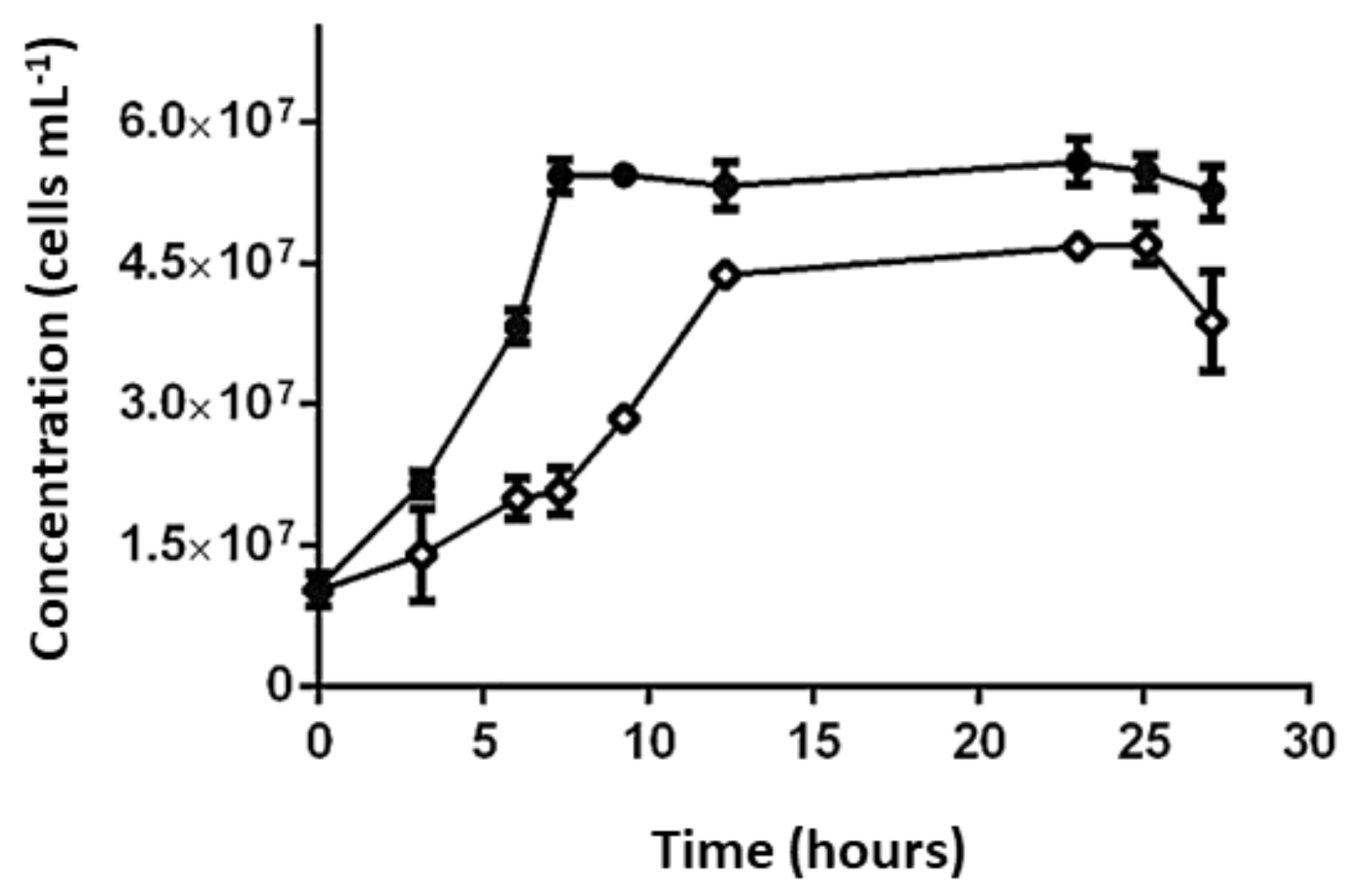 Genes 12 00474 g011 Genes 12 00474 g011