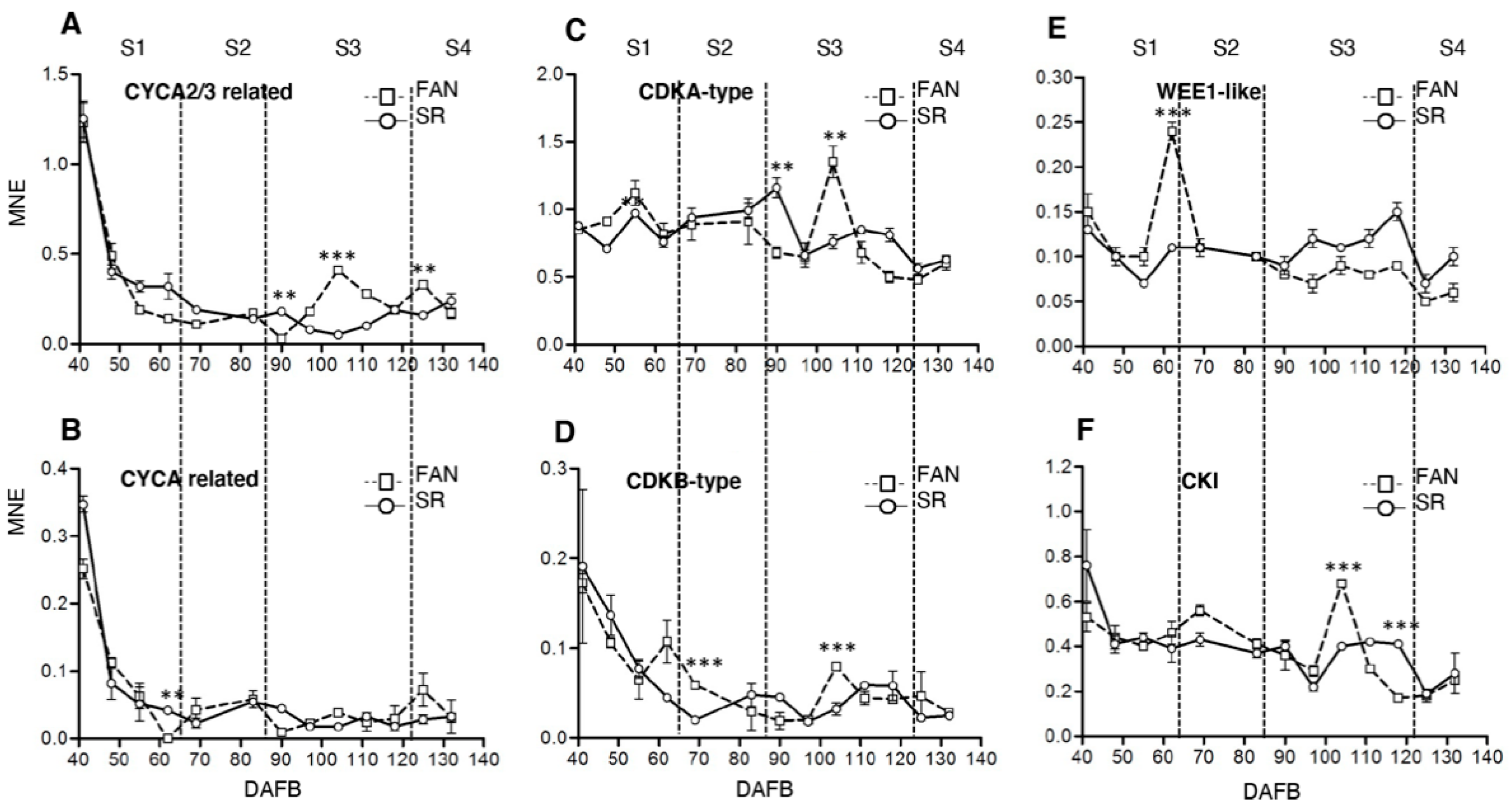 Genes 12 00482 g002 Genes 12 00482 g002